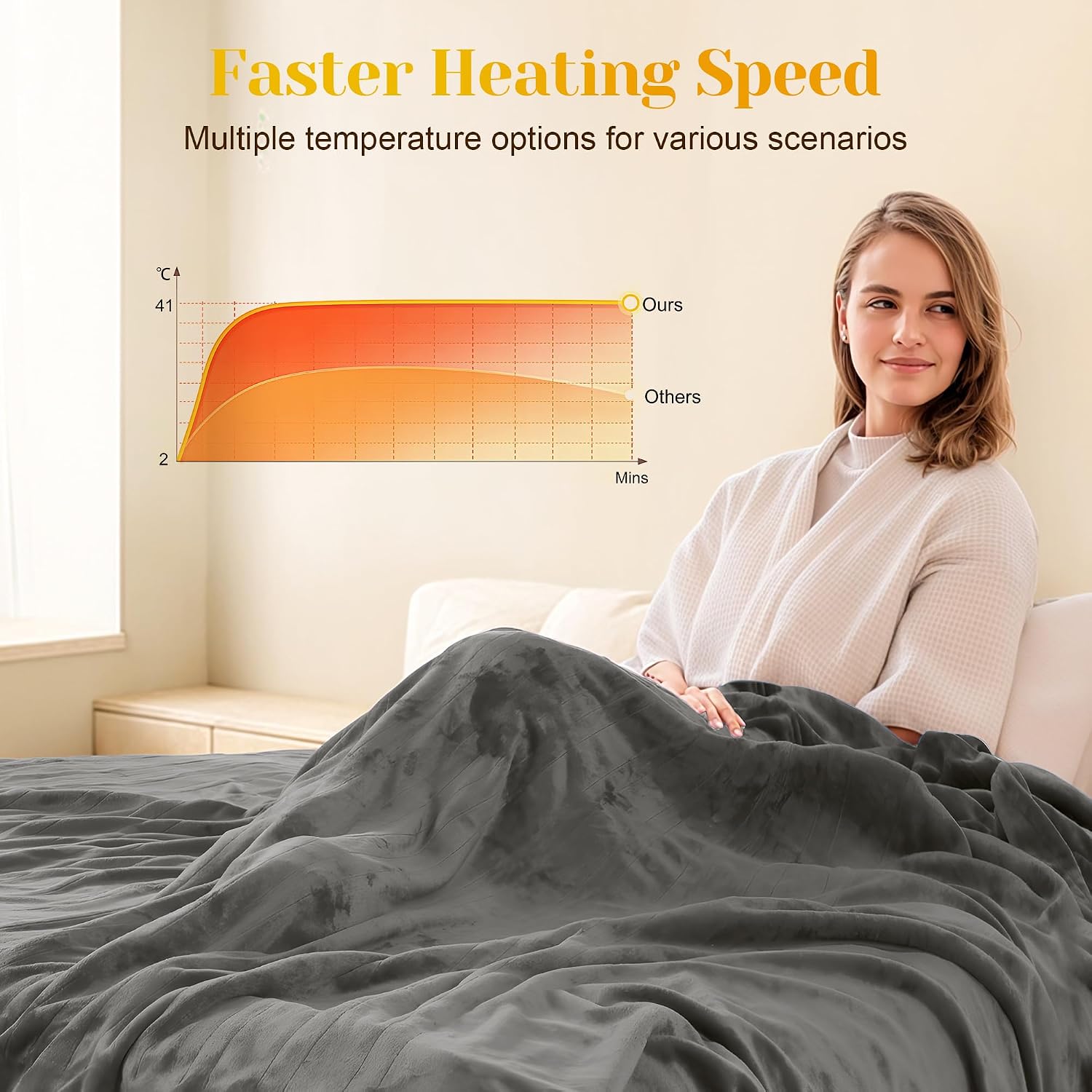 Detalle 2 de SUNVIVI Heated Blanket King Size 10‑Setting
