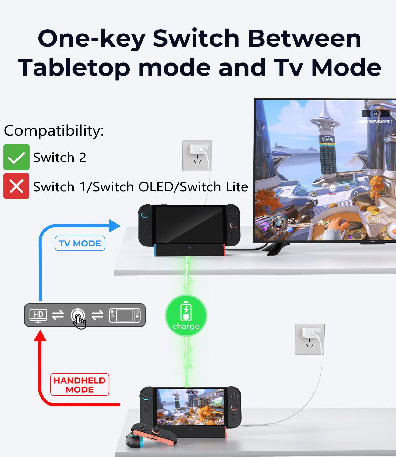 Detalle de SIWIQU for Nintendo Switch 2 Dock Station — Portable TV/Tabletop Dock with HDMI (Switch 2 Only)
