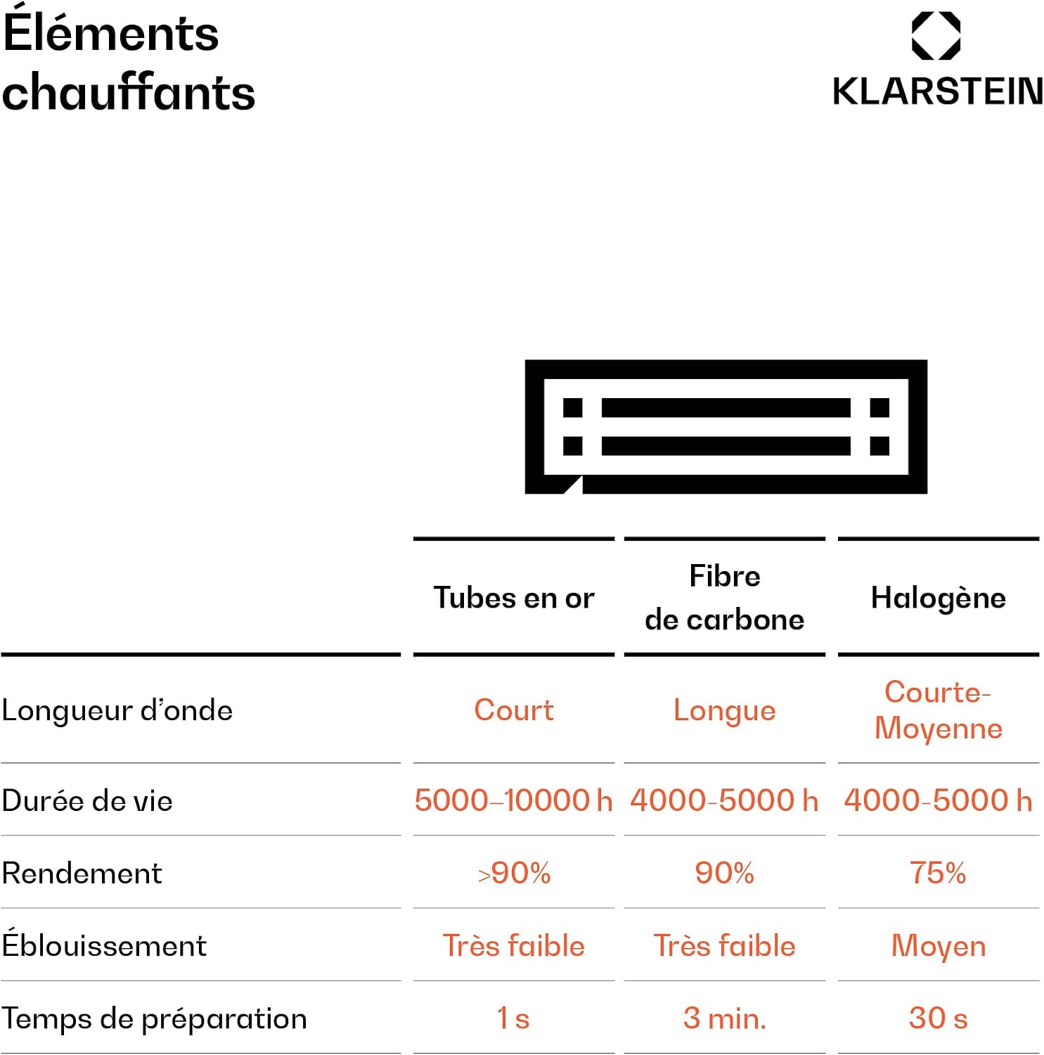 Thumbnail 6 de Klarstein 10035256 Cosmic Beam Smart 30 infraroodverwarming, 3000 W, wifi
