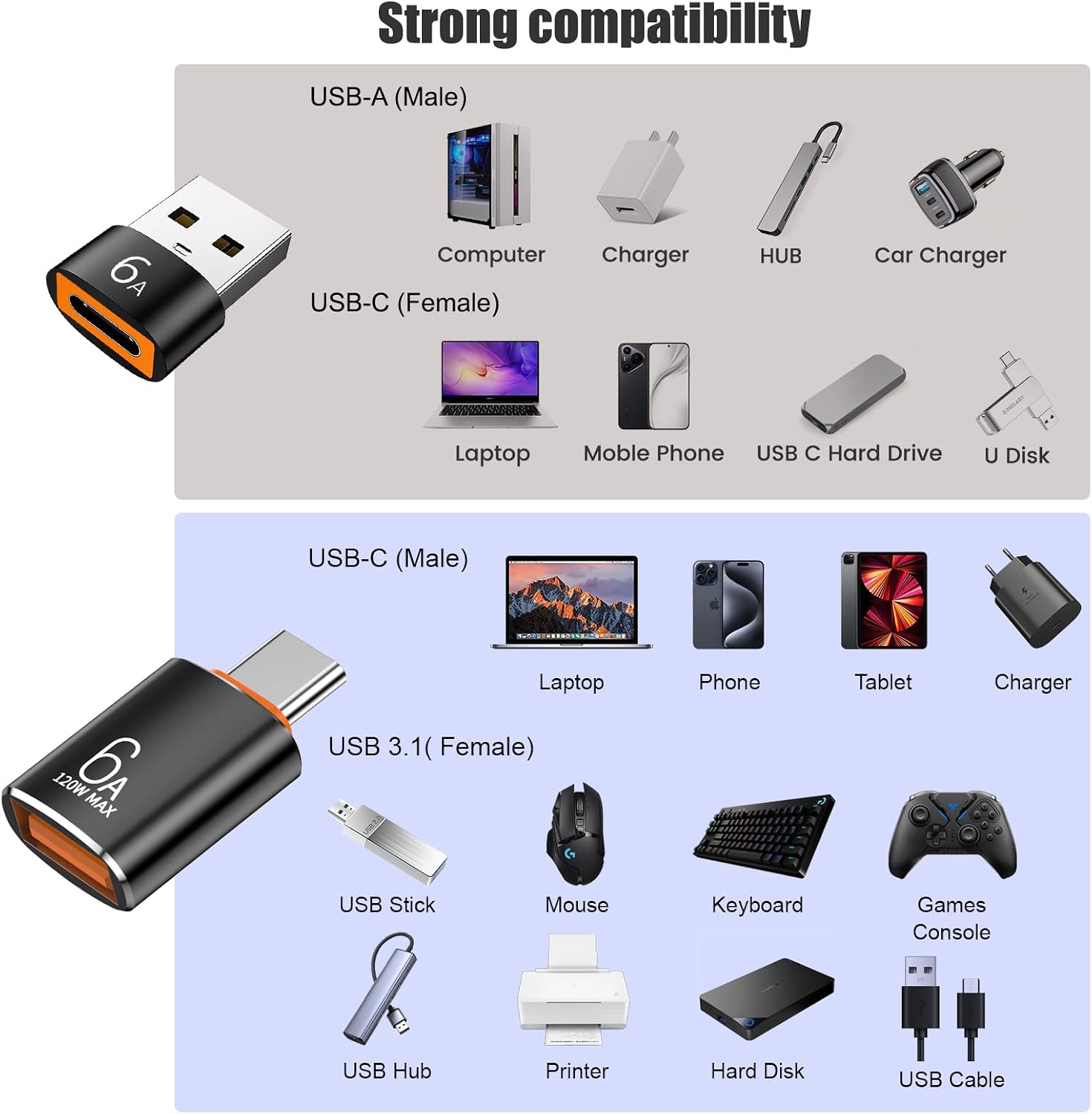 Detalle de 10-Pack USB-C to USB Adapter (USB 3.1) & USB-C Charger Cable Adapters, 10Gbps/120W