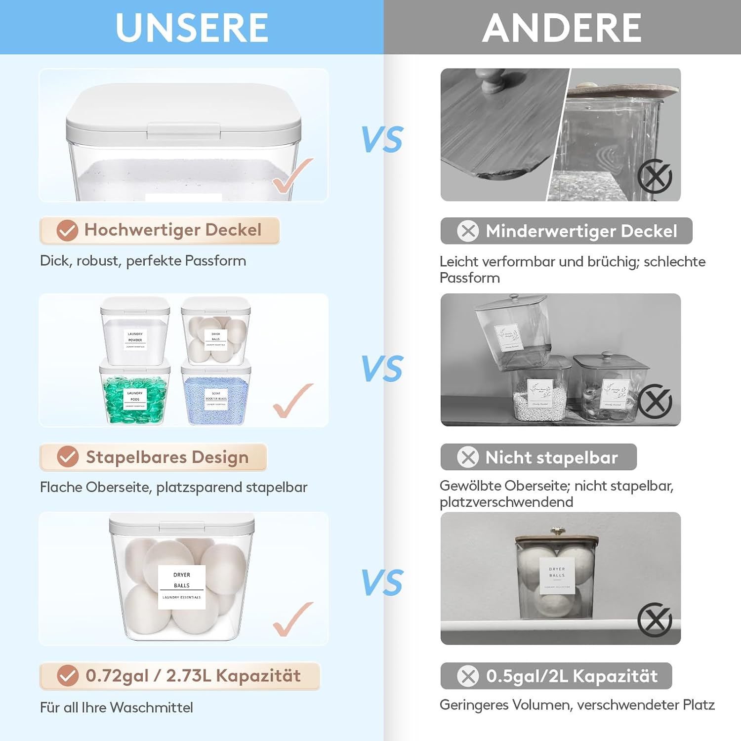 Thumbnail 5 de Lifewit Wäsche Pods Behälter 4er-Set (2,73 l) mit Druckverschluss, Etiketten & Messlöffel