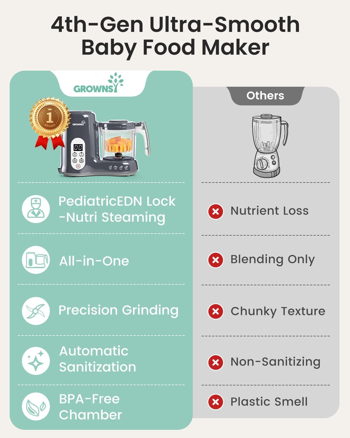 Detalle 1 de Grownsy Baby Food Maker 1-Step Steamer 🍲