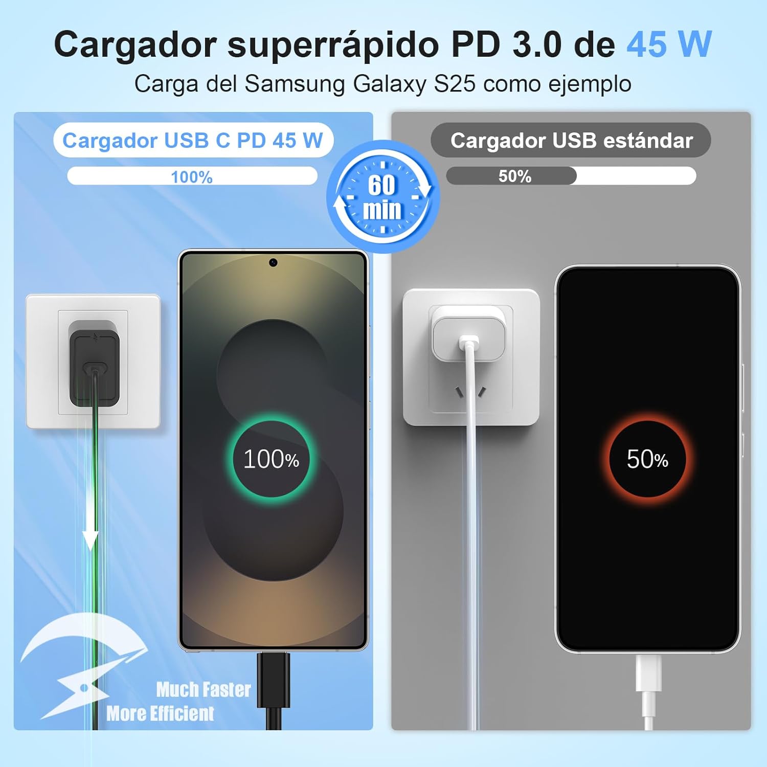Detalle 2 de DGVERS 45W Cargador USB-C para Samsung 45W