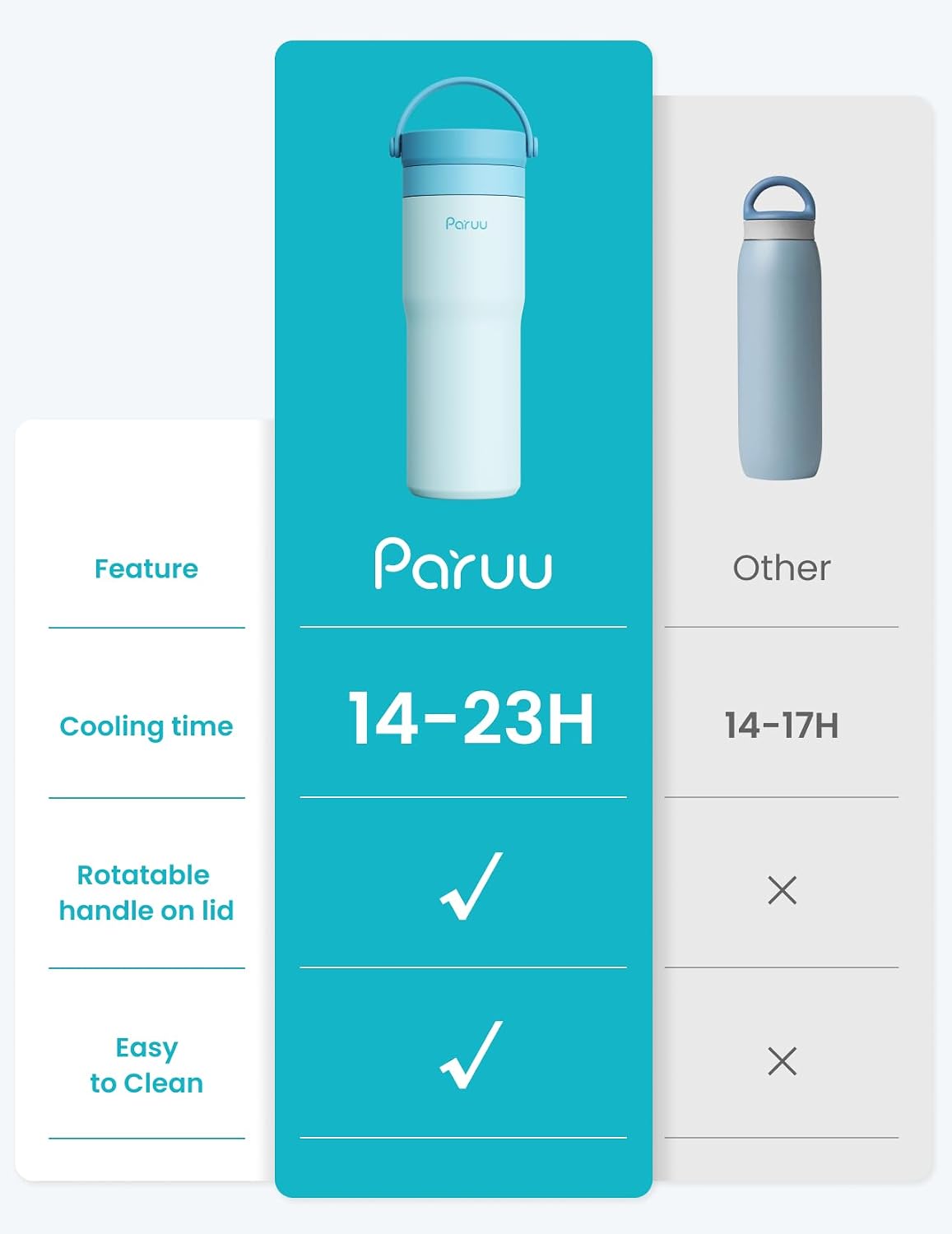 Thumbnail 1 de Paruu Portable Breast Milk Cooler, 304 Stainless Steel, Blue