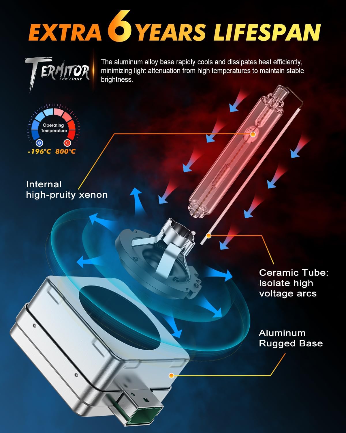 Thumbnail 5 de Termitor D3S 6000K HID Bulb