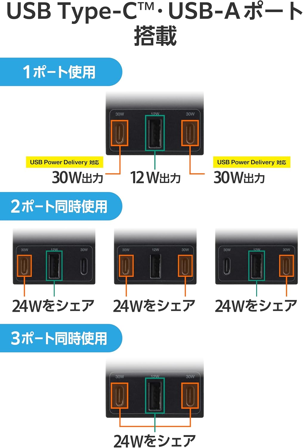 Detalle de エレコム ECT-3920BK 電源タップ USB-C 2ポート・USB-A・6個口・2mコード