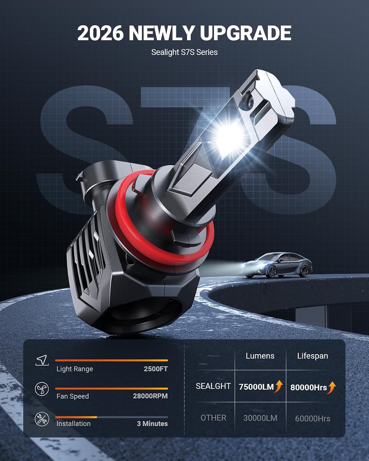 Thumbnail 2 de SEALIGHT S7S H11/H9/H8 Fog Lamps Pack (2) — 75000LM, 6500K, 80k+ Hours, 99% Vehicle Compatibility
