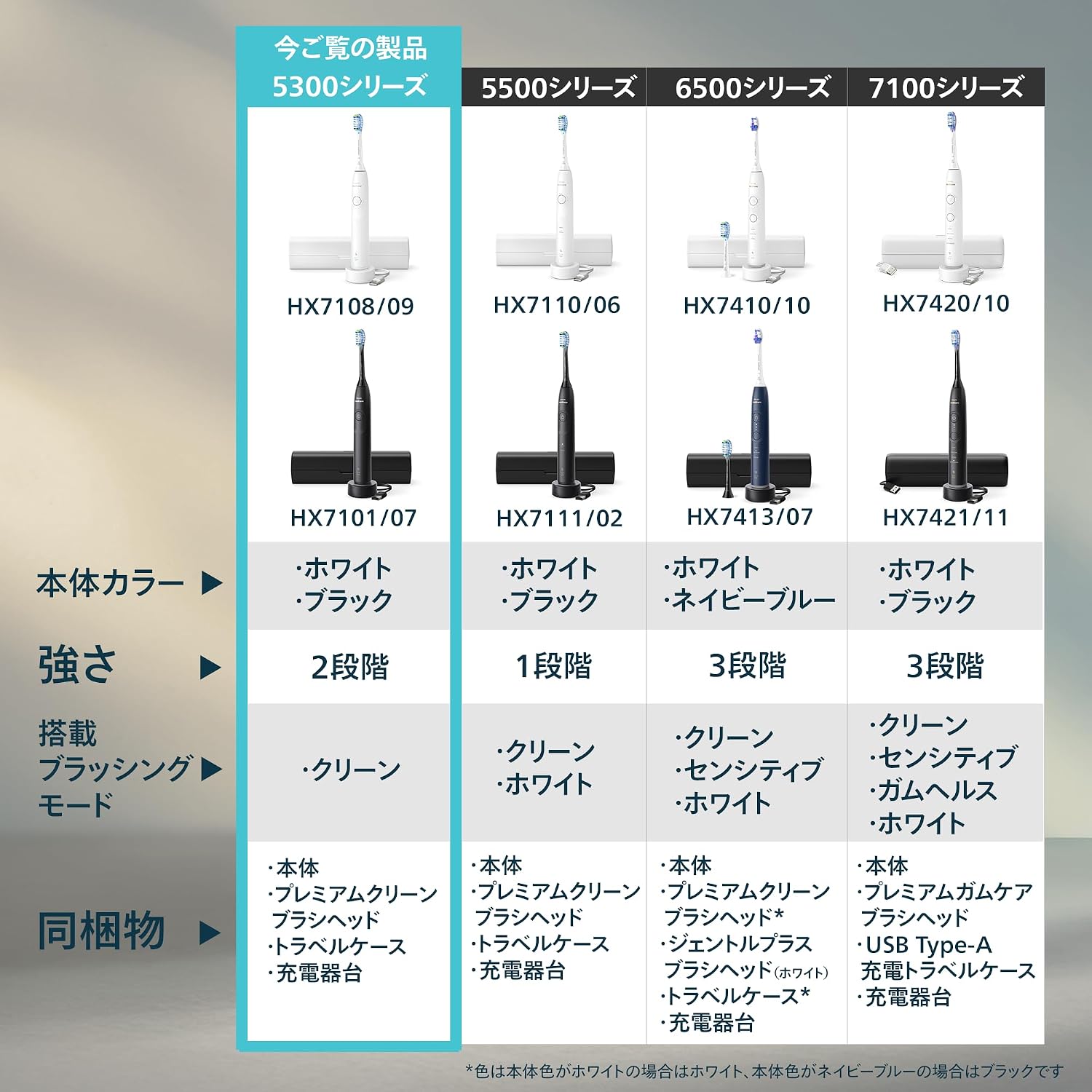 Thumbnail 1 de フィリップス ソニッケアー 5300 HX7108/09 電動歯ブラシ 2段階の強さ・トラベルケース付き