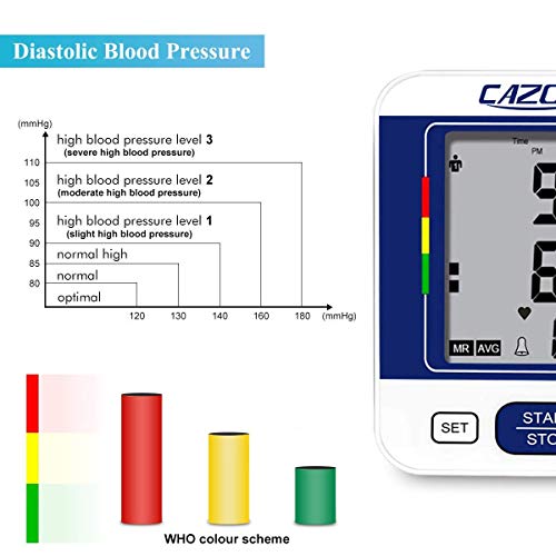 Detalle 2 de CAZON Blood Pressure Monitor with Large Cuff (22-40cm) for Home Use