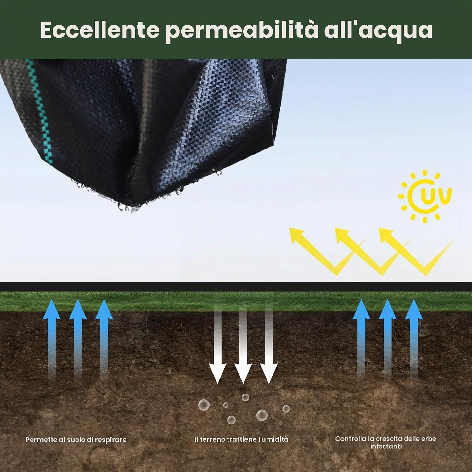 Detalle de Dripex Telo Pacciamatura 2m x 50m, 90 g/m²: tessuto anti-erbacce permeabile e UV stabilizzato per orto e giardino