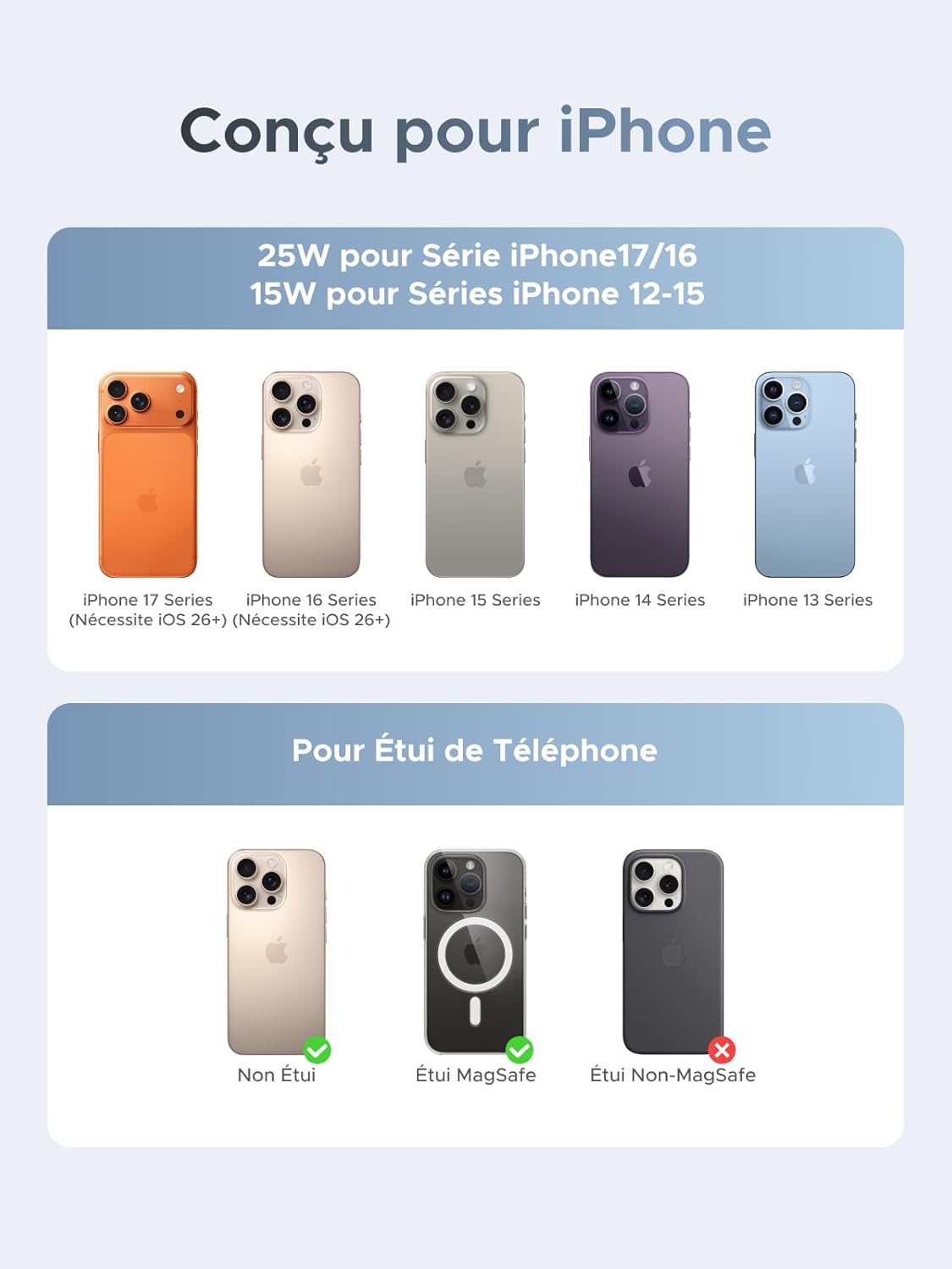 Thumbnail 4 de UGREEN MagFlow Qi2 25W Support voiture magnétique pour iPhone