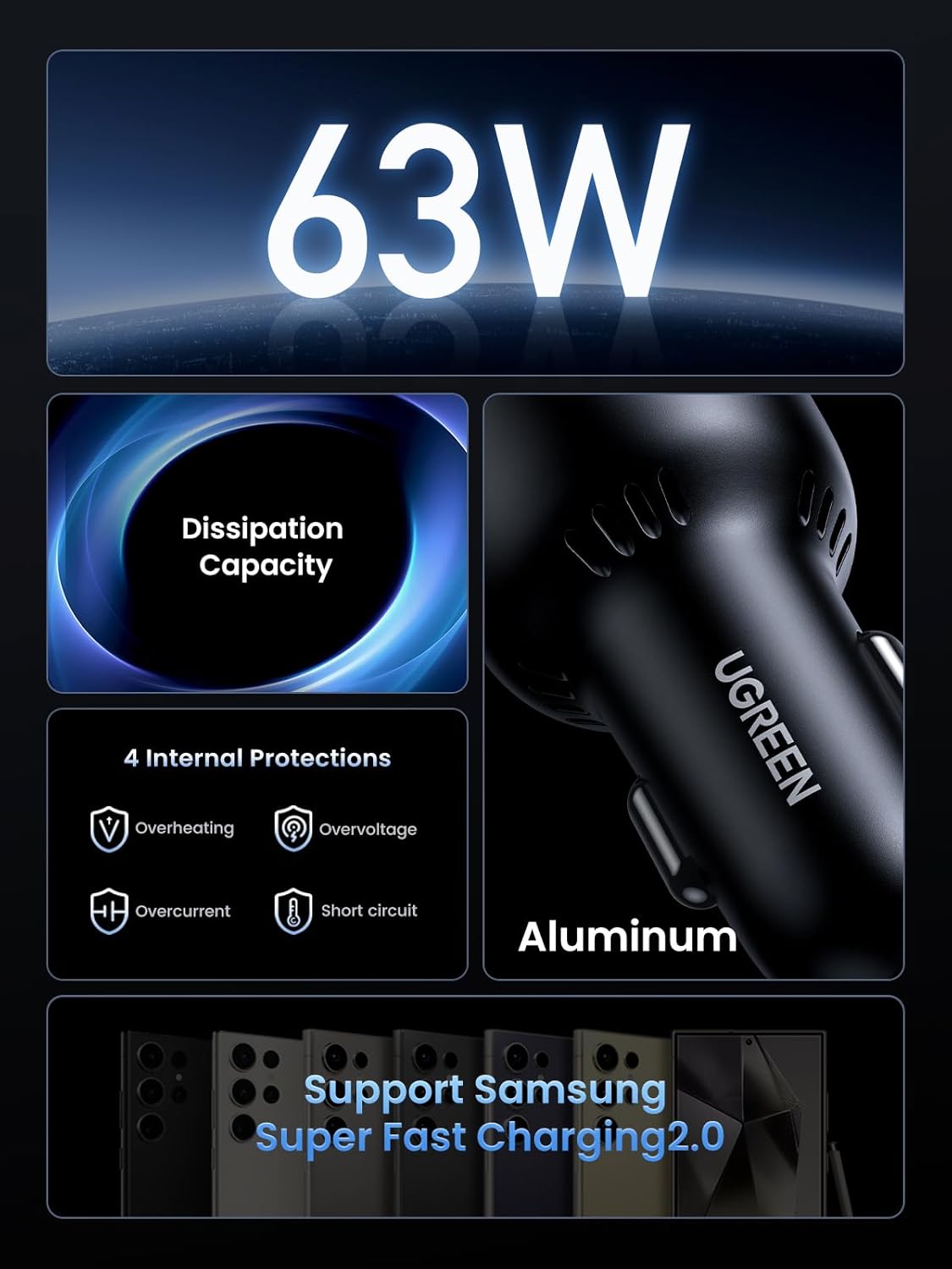 Thumbnail 4 de UGREEN 63W USB C Car Charger