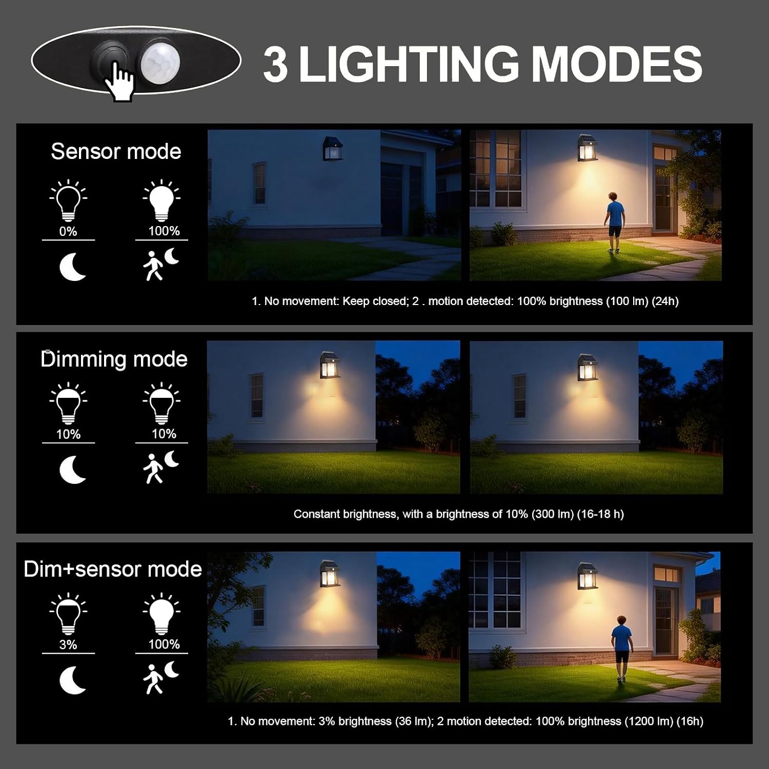 Detalle de Hqynss Solar Lights Outdoor (2 Pack): IP65 Waterproof Wall Lanterns with Motion Sensor and 3 Modes