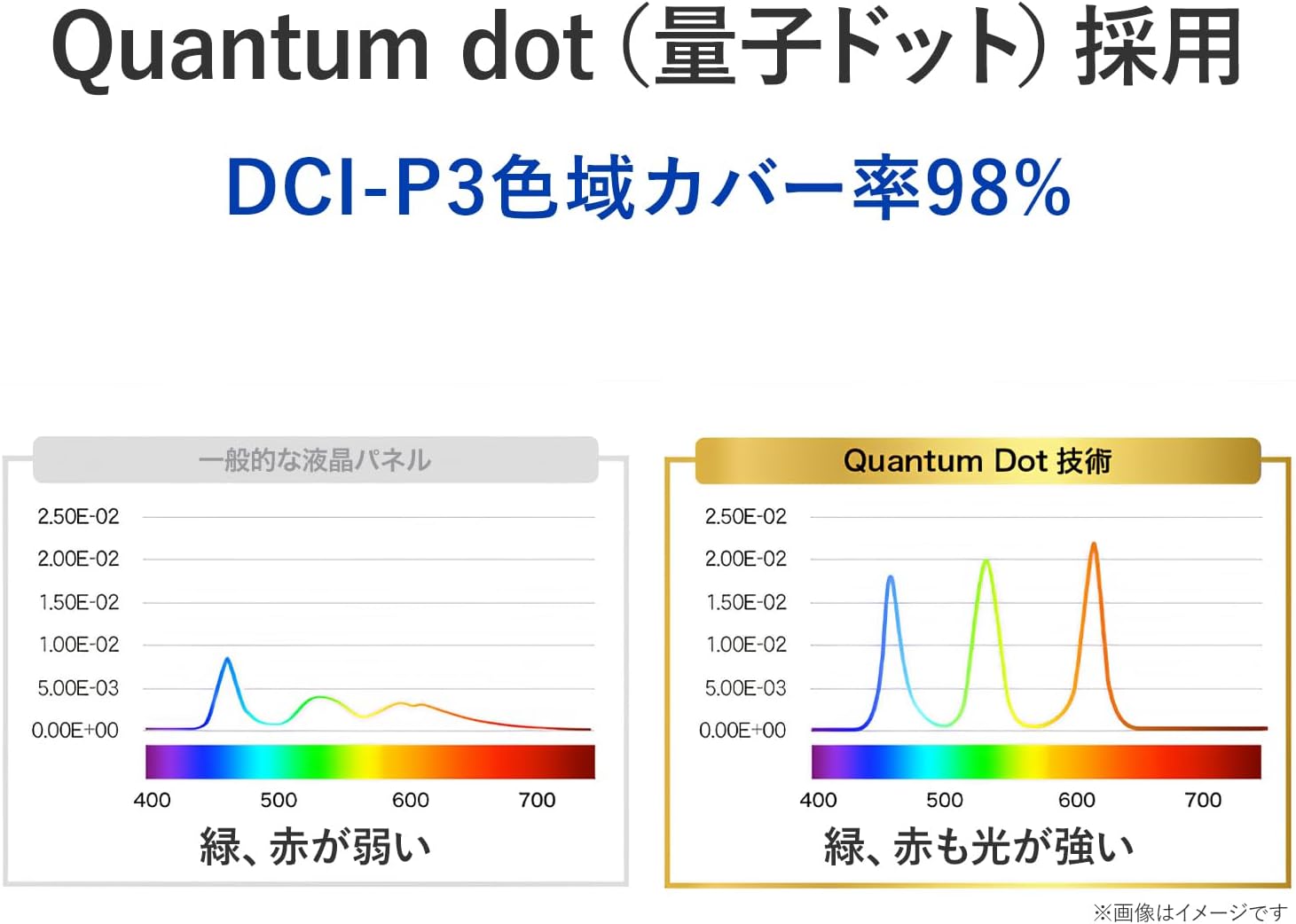 Detalle de アイ・オー・データ EX-GDQ271JLAQ ゲーミングモニター 27型・WQHD・Mini LED・200Hz