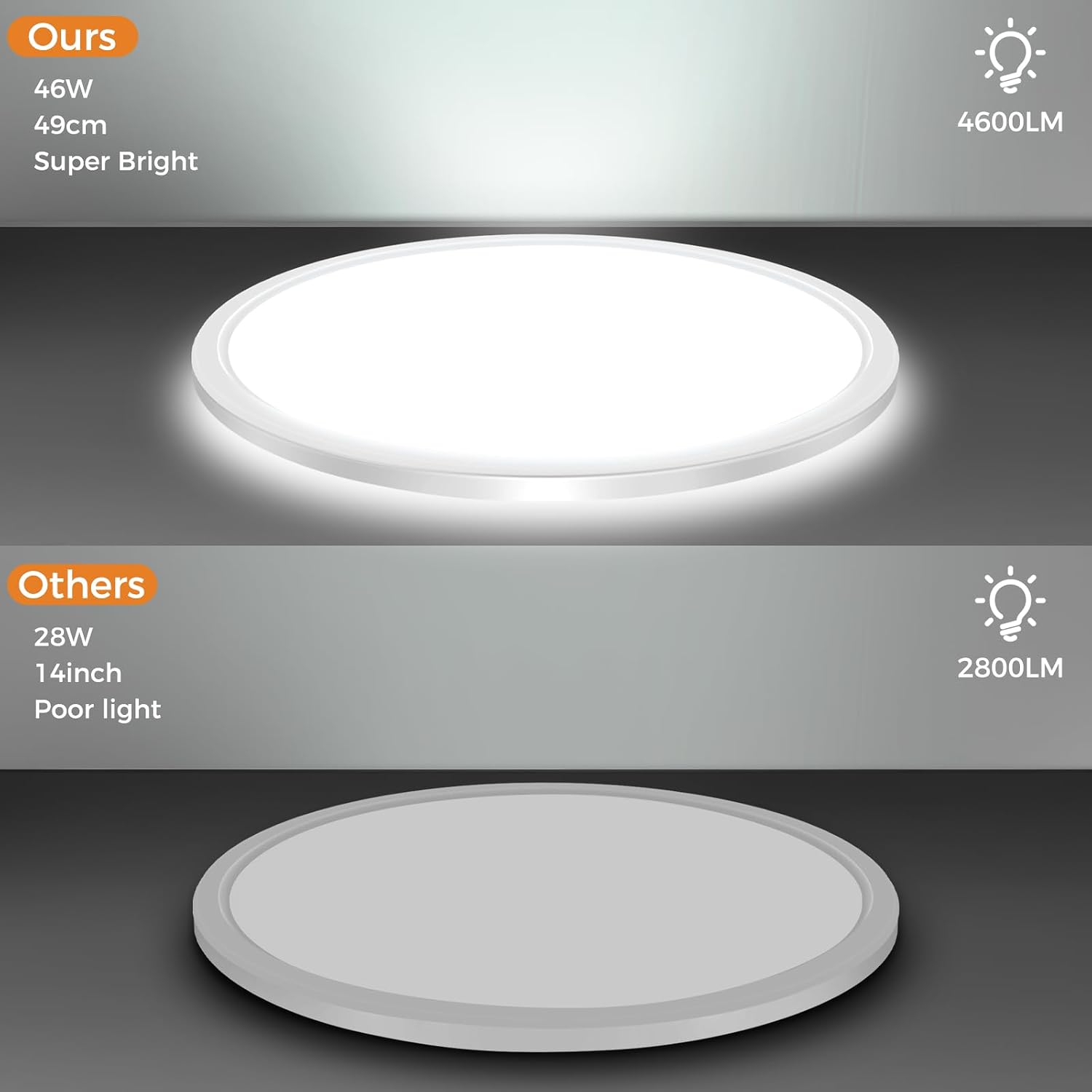 Detalle 2 de slochi LED-Deckenleuchte flach 46W, Ø50 cm – 3 Lichtfarben (3000K/4000K/6500K), IP44 für Bad & Küche