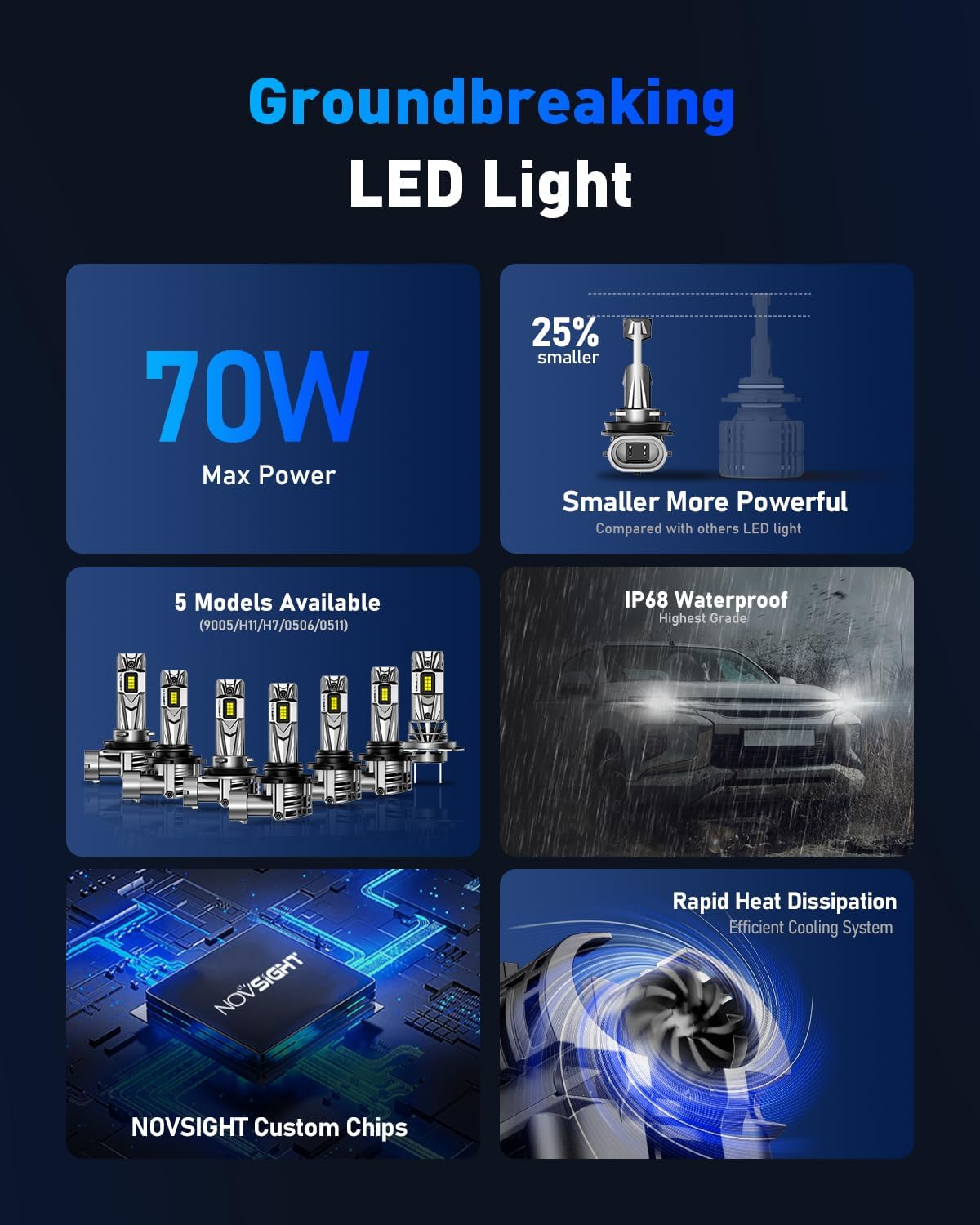 Thumbnail 5 de Novsight H11 LED Headlight Kit 27000LM