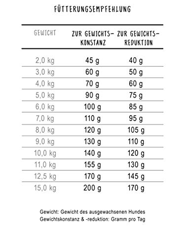 Detalle de Bosch HPC Mini Light Hundefutter trocken 2,5 kg – kalorienreduziert und ballaststoffreich