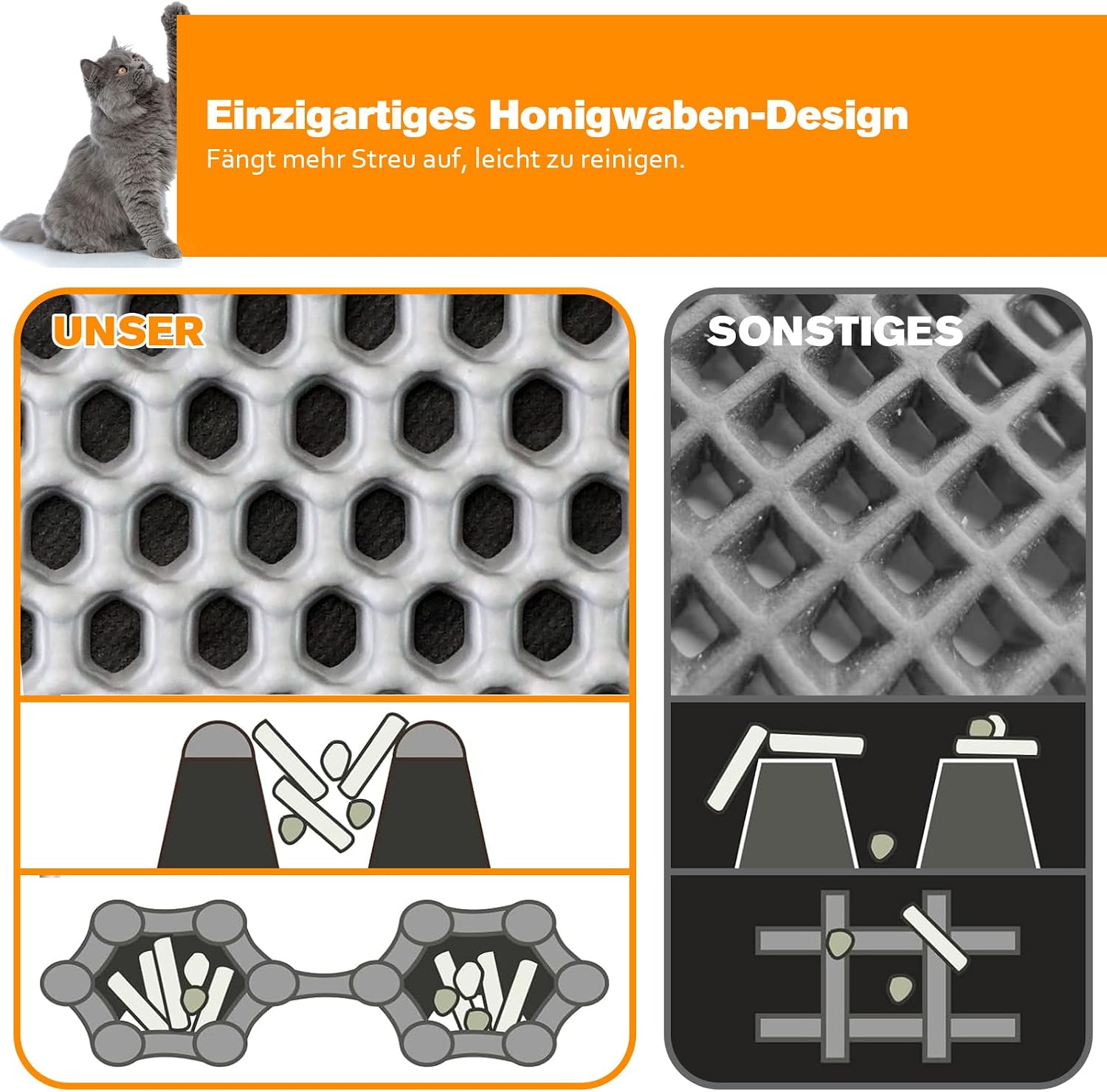 Detalle de Blissstorm Katzenklo Matte 66X116cm – wasserdichte Doppelschicht mit Anti-Rutsch-Unterseite