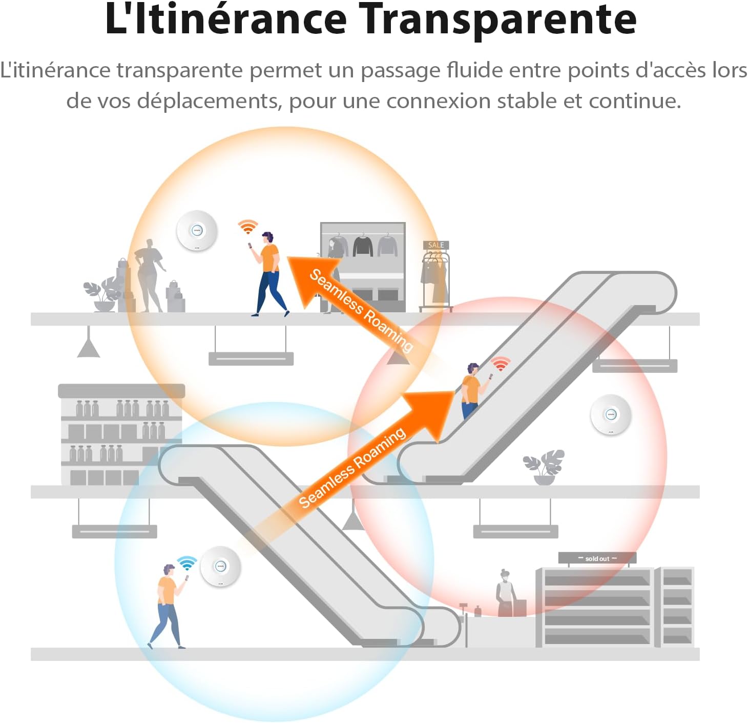 Thumbnail 6 de Tenda I36 Wi‑Fi 7 double bande BE5010 : point d’accès Wi‑Fi avec 2,5G PoE+