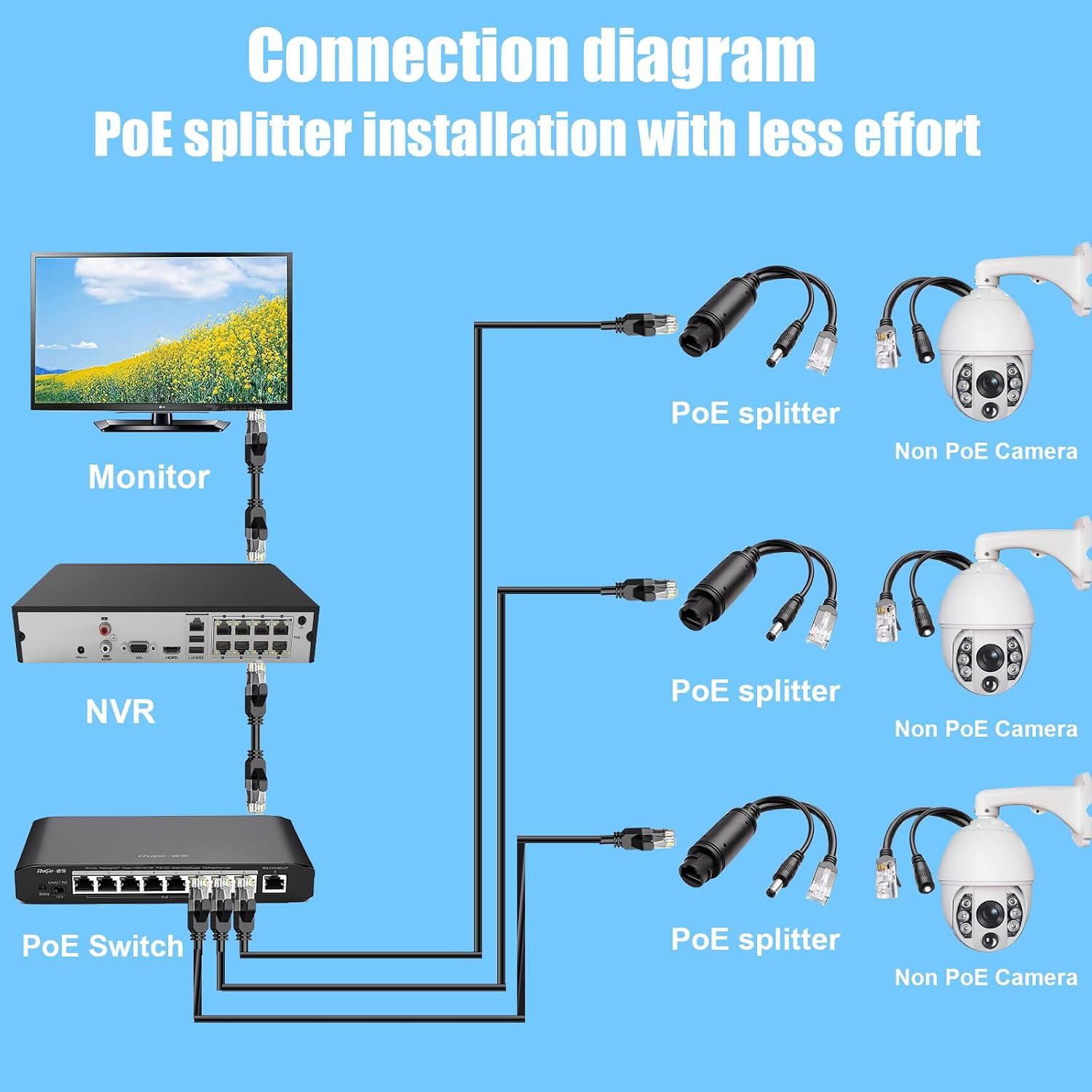 Thumbnail 6 de TIENFOKOTA PoE Splitter Adapter – 12V Output from 44–57V PoE Input (IEEE 802.3af/at), IP55 Outdoor Ready