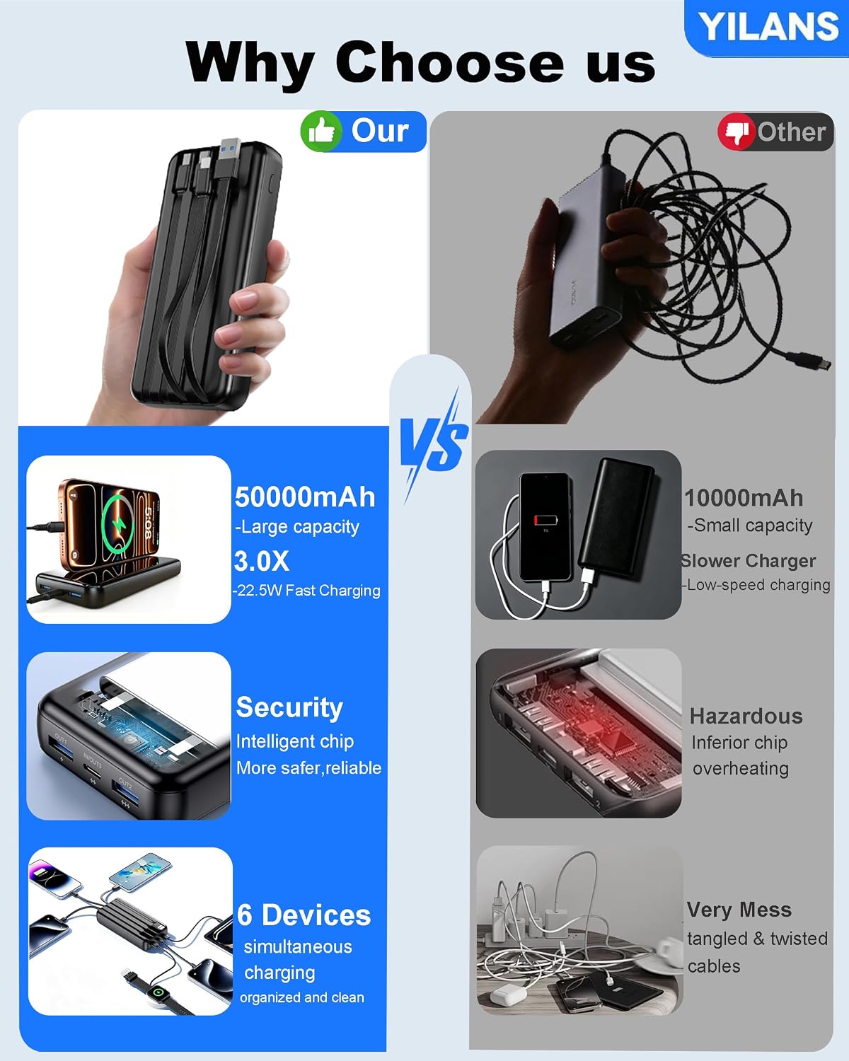 Detalle 2 de YILANS JM4 Pro 50,000mAh Power Bank, 22.5W with Four Built-In Cables
