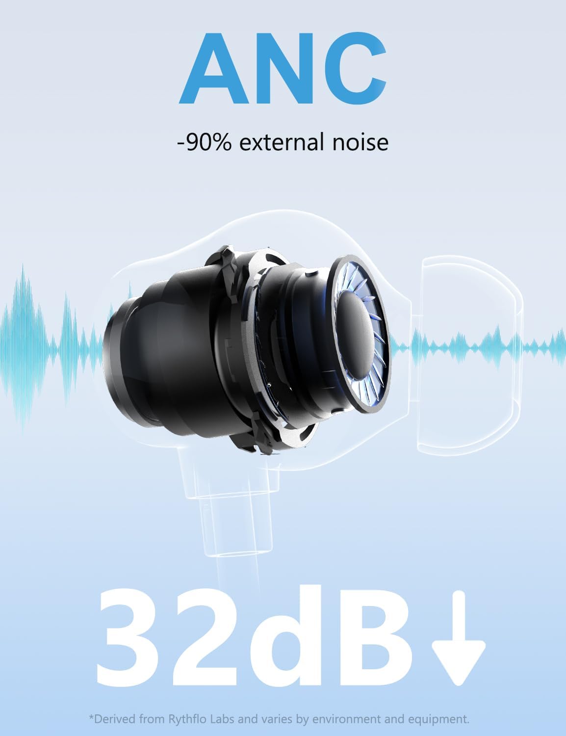 Thumbnail 1 de Rythflo Active Noise Cancelling Wireless In-Ear Neckband Headphones (WH04) with 3 AI Mics, 60H Playtime, BT 5.3, Dual 13mm Drivers