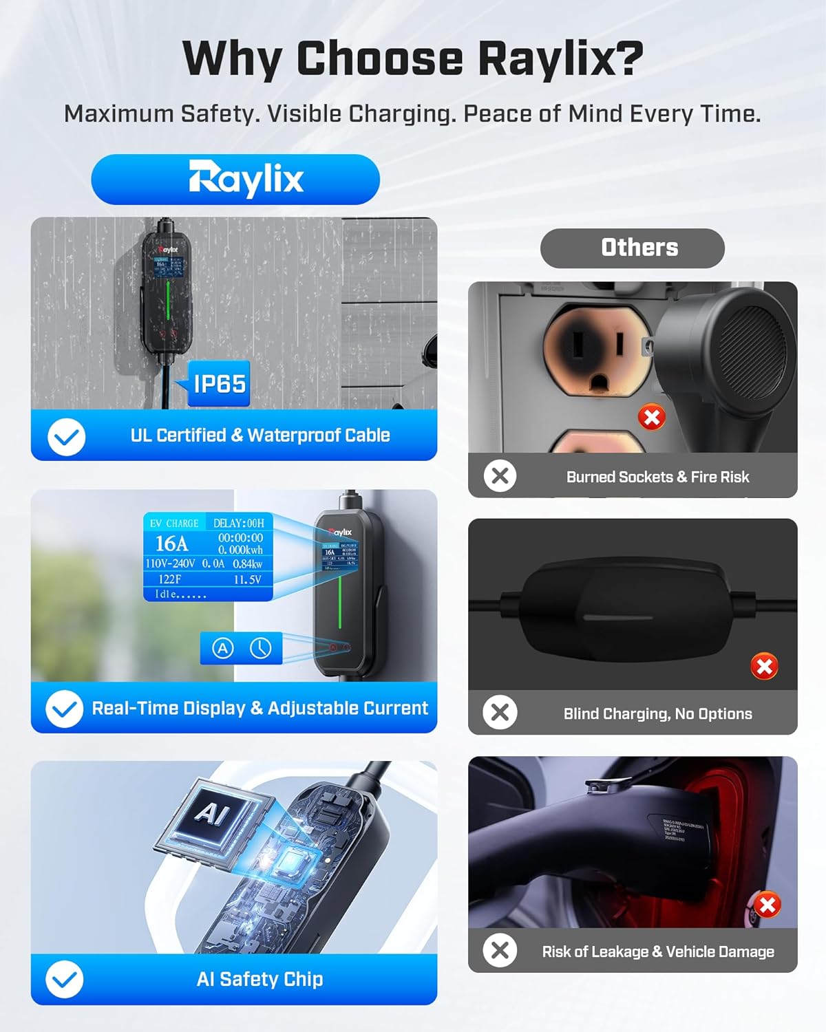 Thumbnail 5 de Raylix 2025 Portable EV Charger 16A