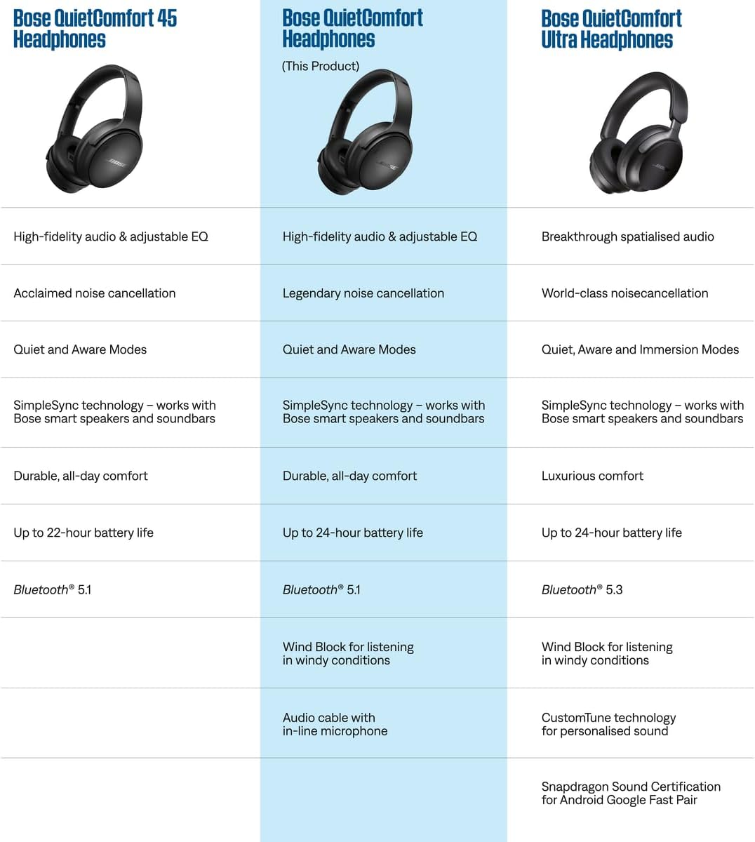 Thumbnail 6 de Bose QuietComfort wireless headphones