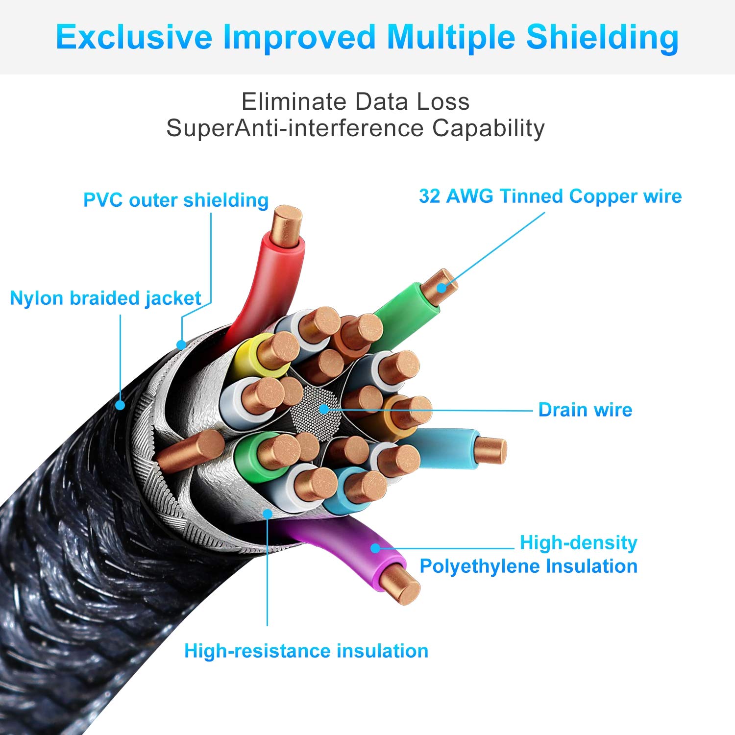 Thumbnail 5 de Twozoh 4K High Speed HDMI 2.0 Cable (10m) for PS5, Xbox, PC, Projector and HDTV