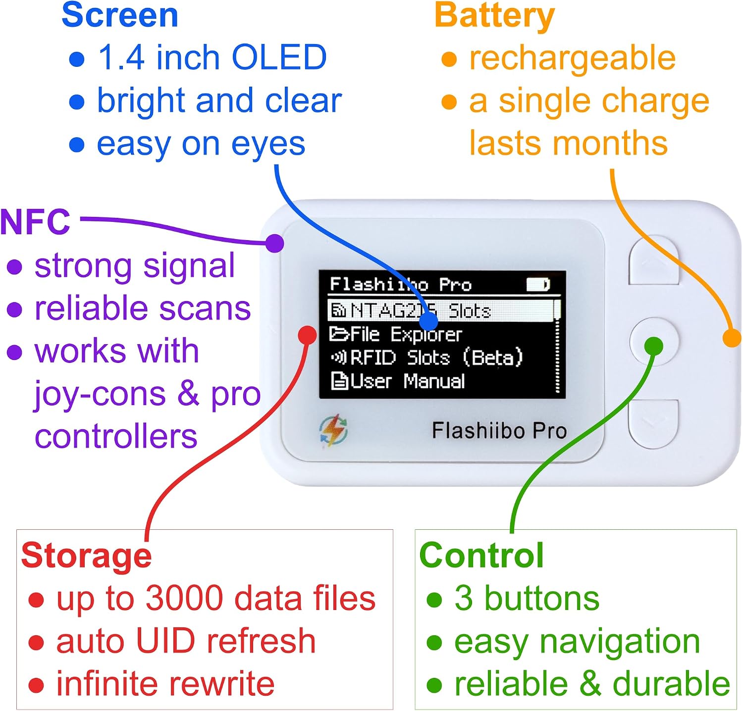 Detalle 2 de Flashiibo FlashiiboOLED NFCタグエミュレーター 1.4インチOLED・3000件以上保存
