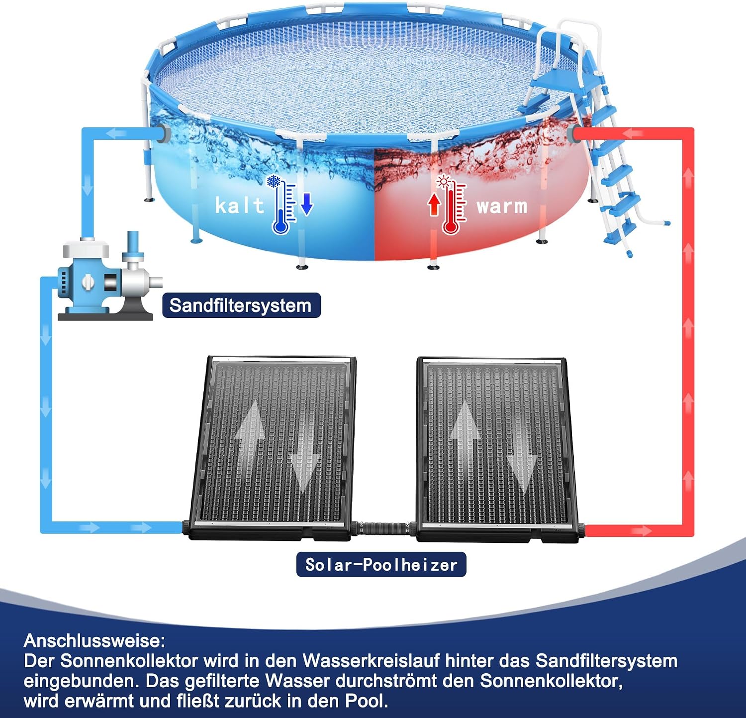 Detalle de UISEBRT Solar Pool Heater Set of 2, UV-Resistant Plastic, 111.5 x 66 x 6.5 cm