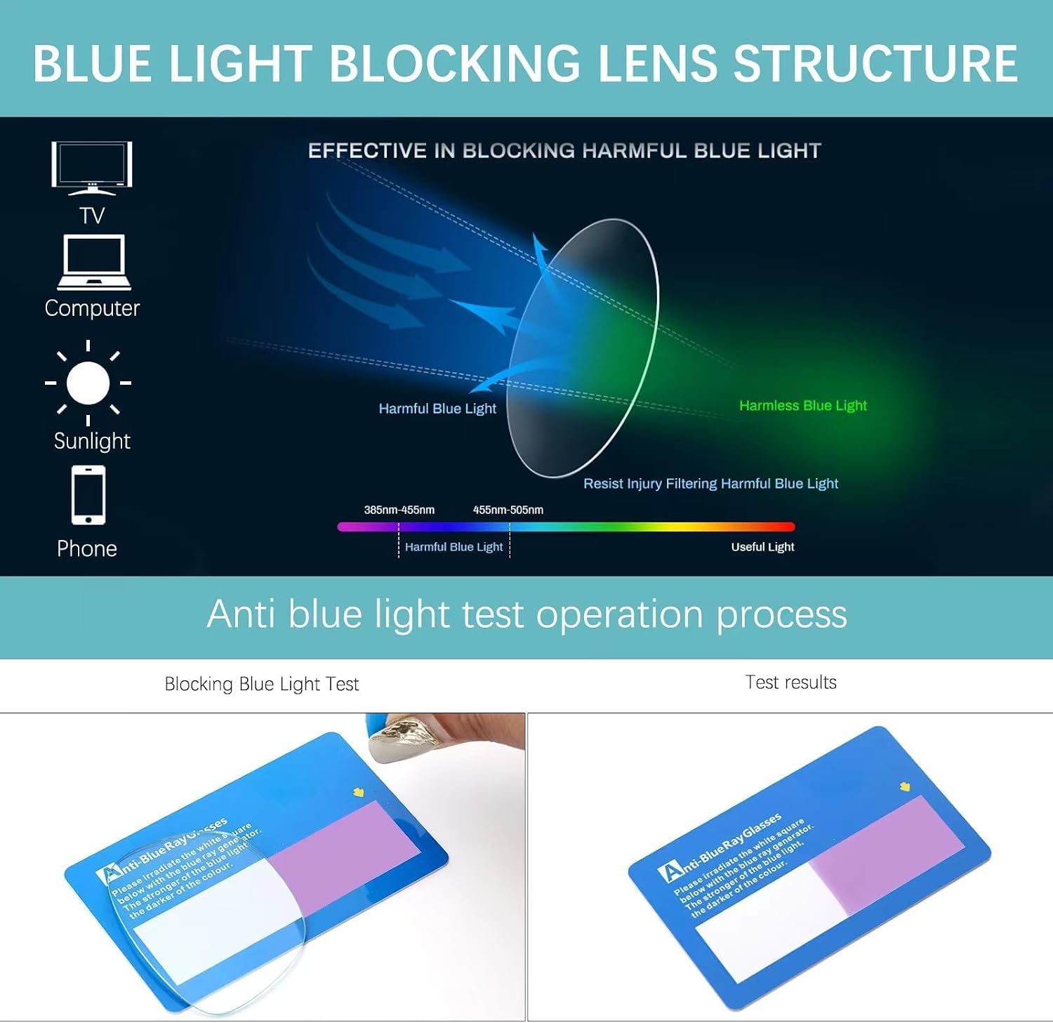 Detalle de Oilway Blue-Light Blocking Glasses: Anti-Eyestrain Computer/Phone/TV Glasses