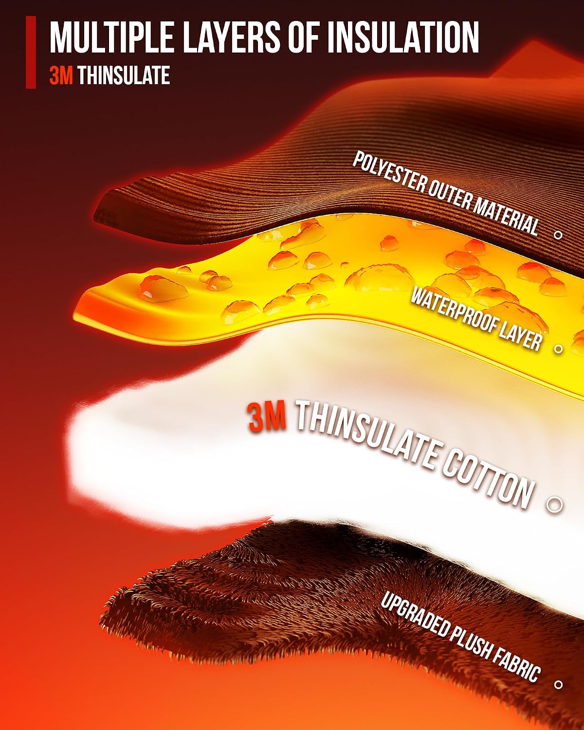 Detalle de RIDEIRON Guantes Moto Invierno táctiles