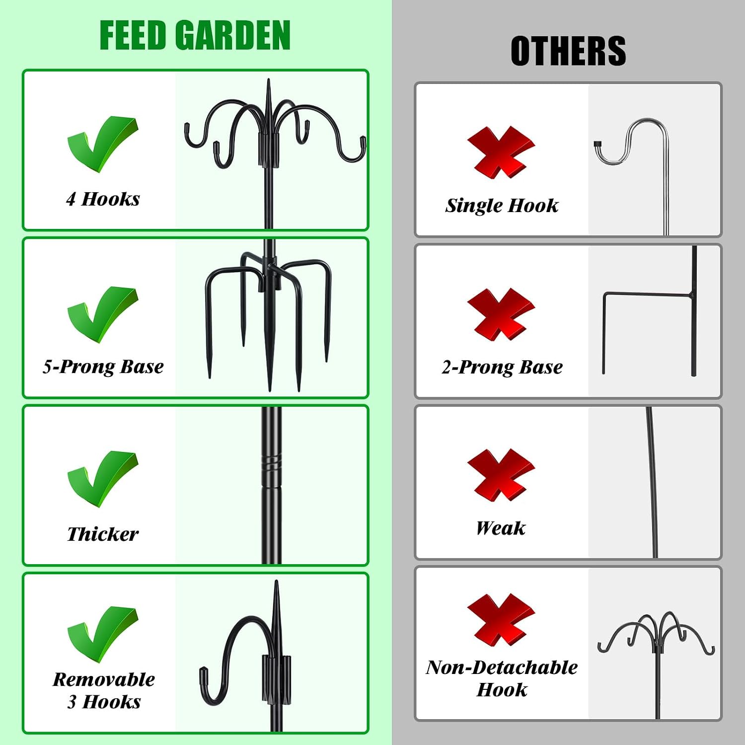 Detalle de FEED GARDEN JC-WCMYG0906 Shepherd’s Hook with Four Hooks and Squirrel Baffle
