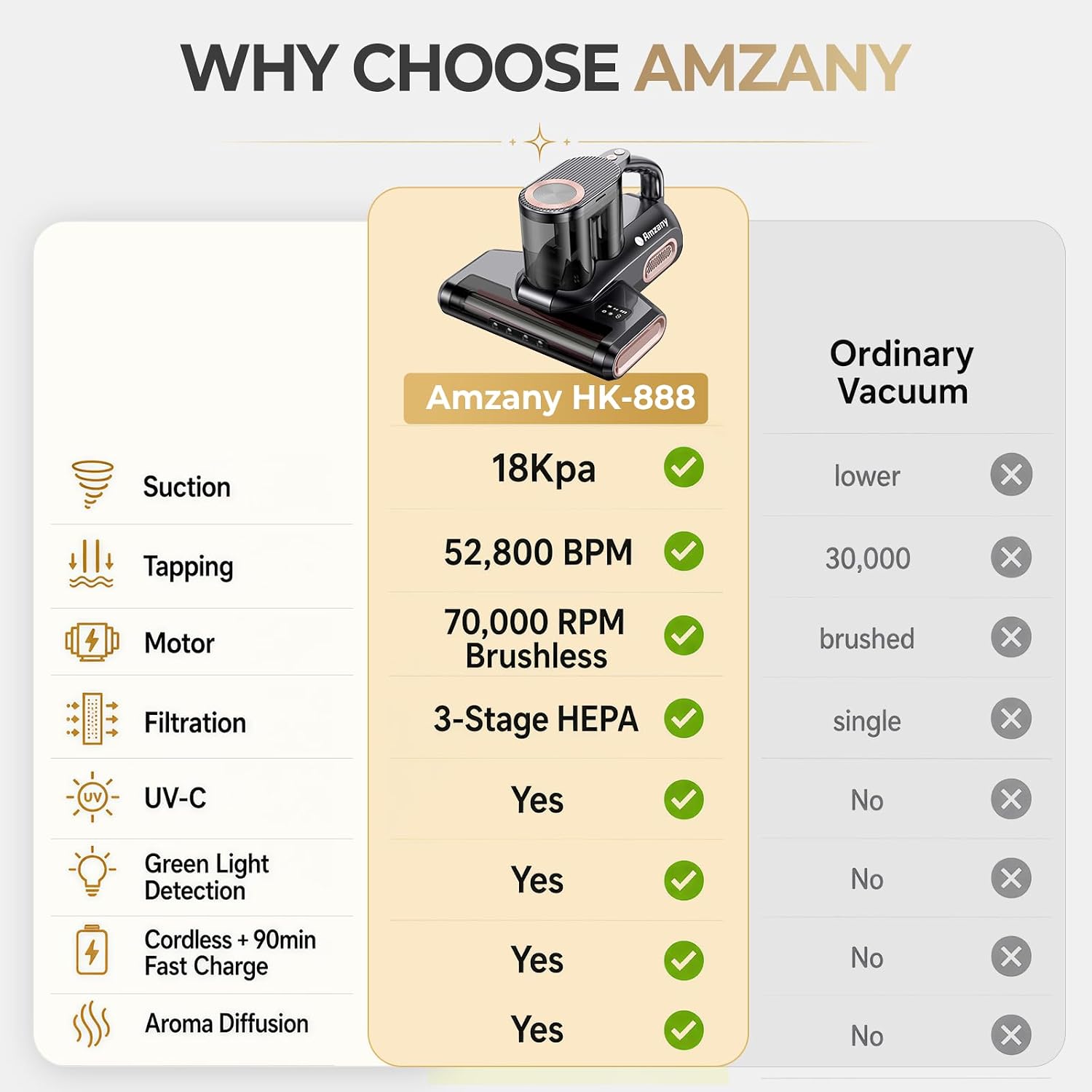 Thumbnail 6 de Amzany Cordless Mattress Vacuum with 18Kpa Suction, UV-C Light and HEPA Filter