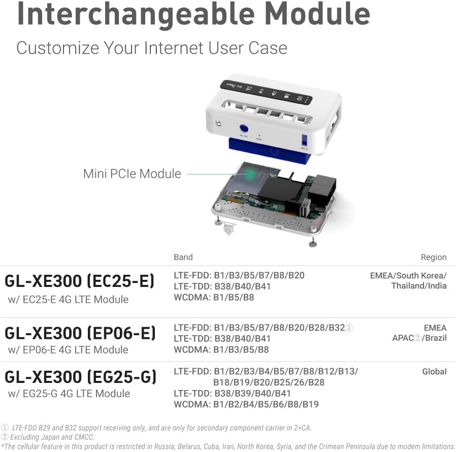Thumbnail 3 de GL.iNet GL-XE300 Puli 4G LTE Gateway 🌐