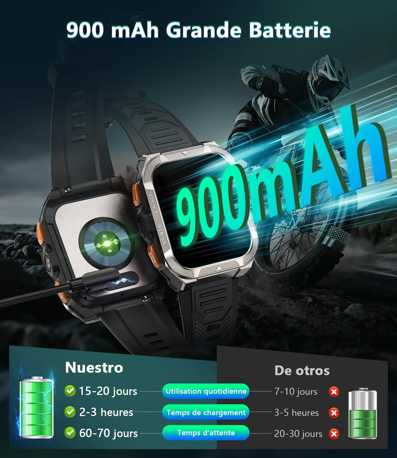 Thumbnail 6 de IOWODO Montre connectée 2026 avec GPS, lampe torche LED et boussole intégrée