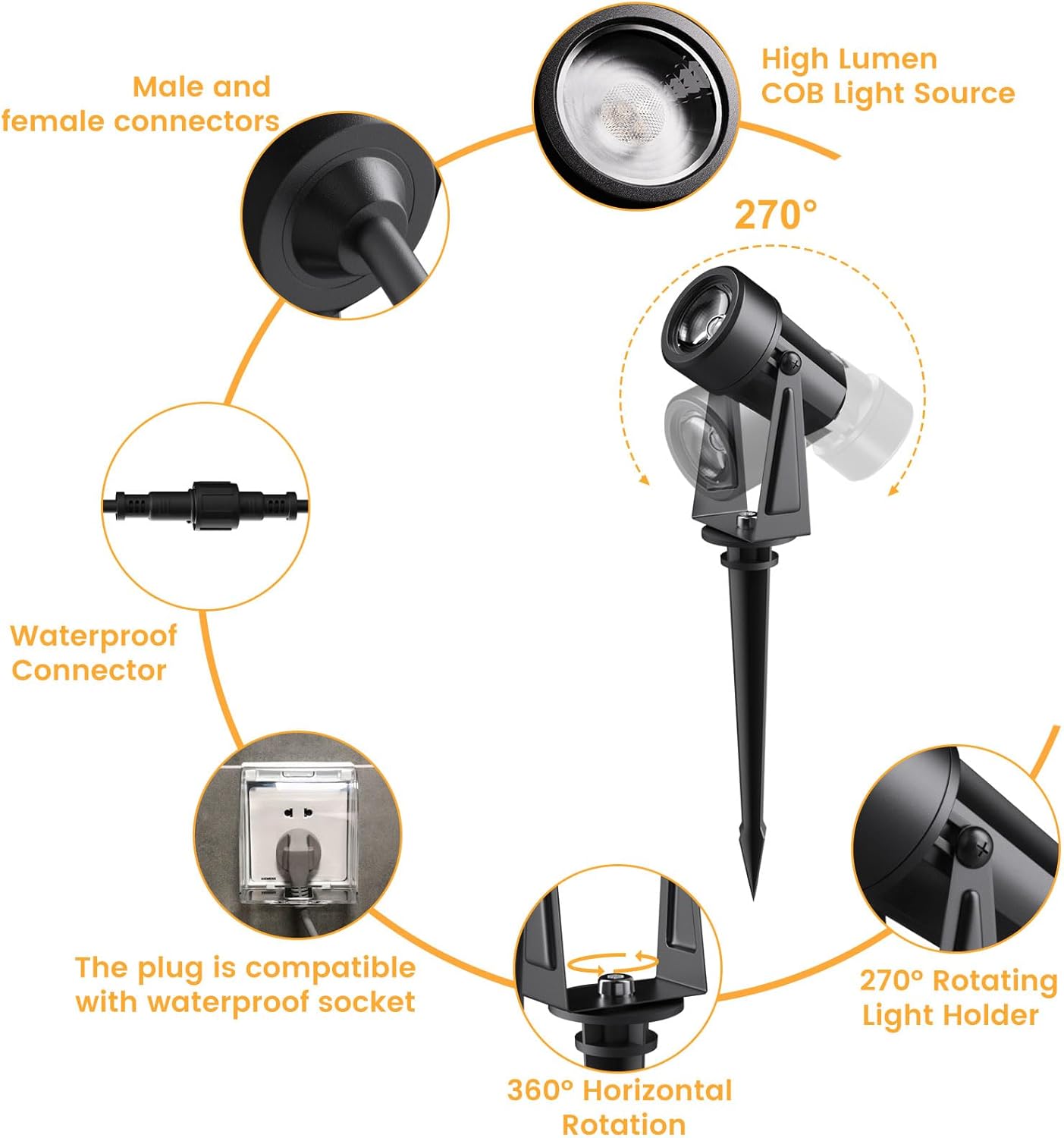Thumbnail 6 de Garden Lights Mains Powered 35M/116FT 10 Pack LED Landscape Spotlights with Remote Control