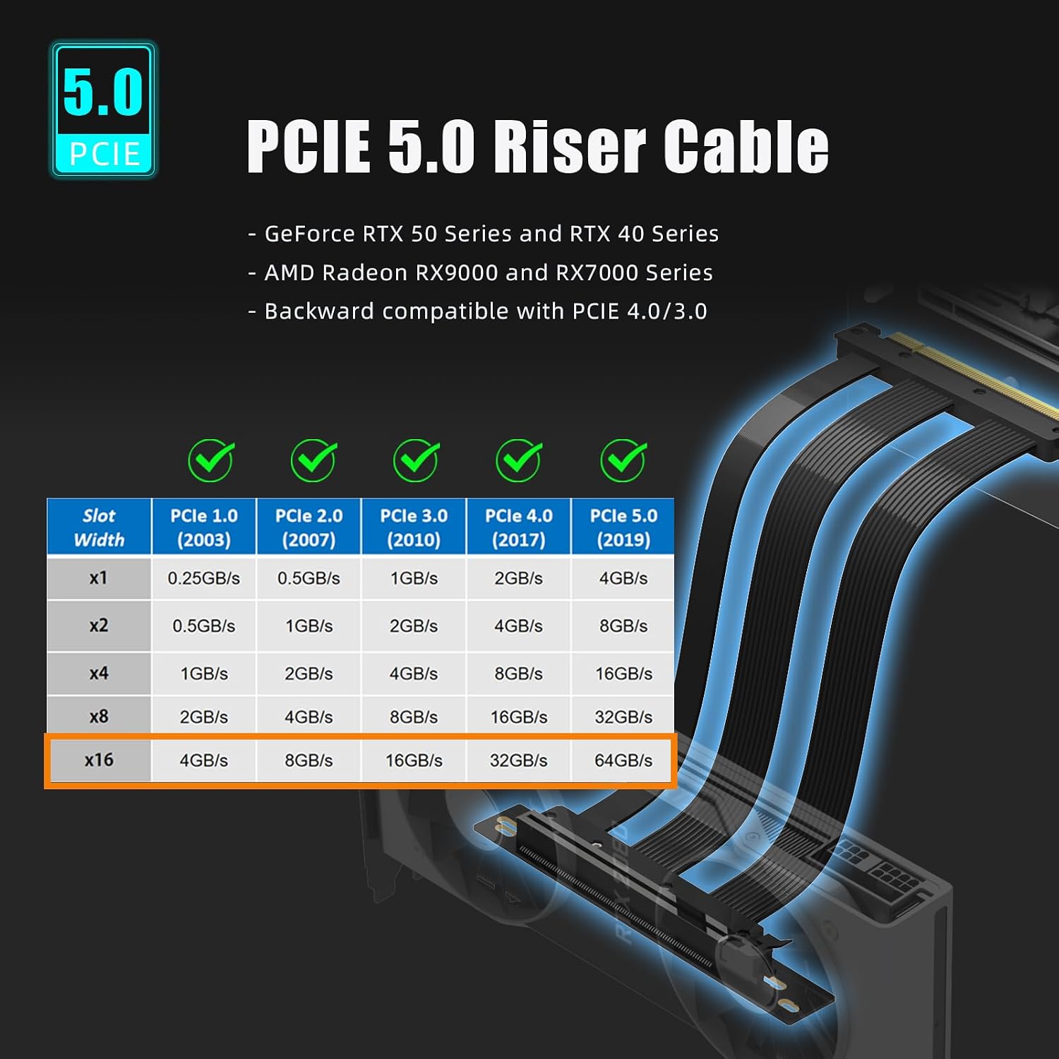 Thumbnail 1 de GLOTRENDS PCIe 5.0 riser cable 150mm