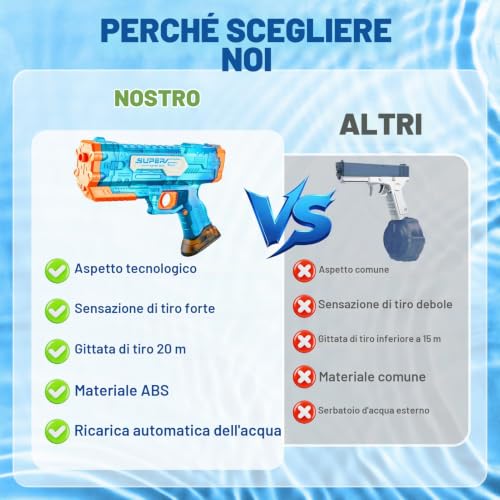 Detalle 2 de Whaline Pistola ad acqua elettrica: 500 cc + 78 cc, 32 piedi di portata, versione automatica per grandi battaglie estive