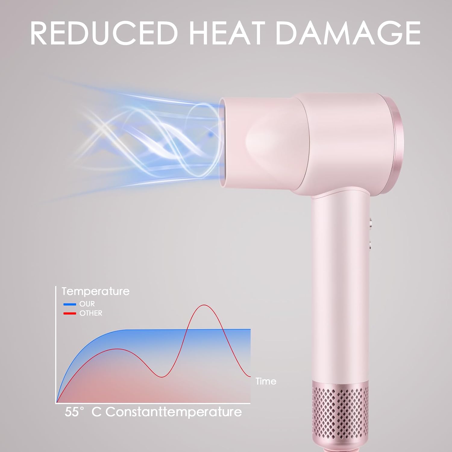 Thumbnail 4 de GHD Hair Dryer 200 Million Negative Ionic Dryer with 3 Speed 4 Heat Settings — Pink 💇♀