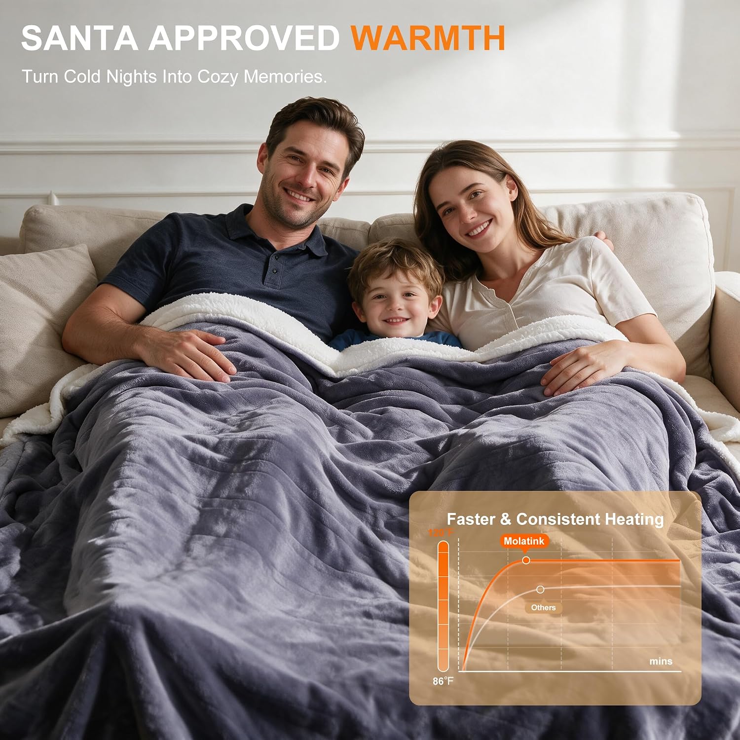 Detalle de Molatink Queen Heated Blanket, 84" x 90" Flannel and Sherpa, Dual Controllers