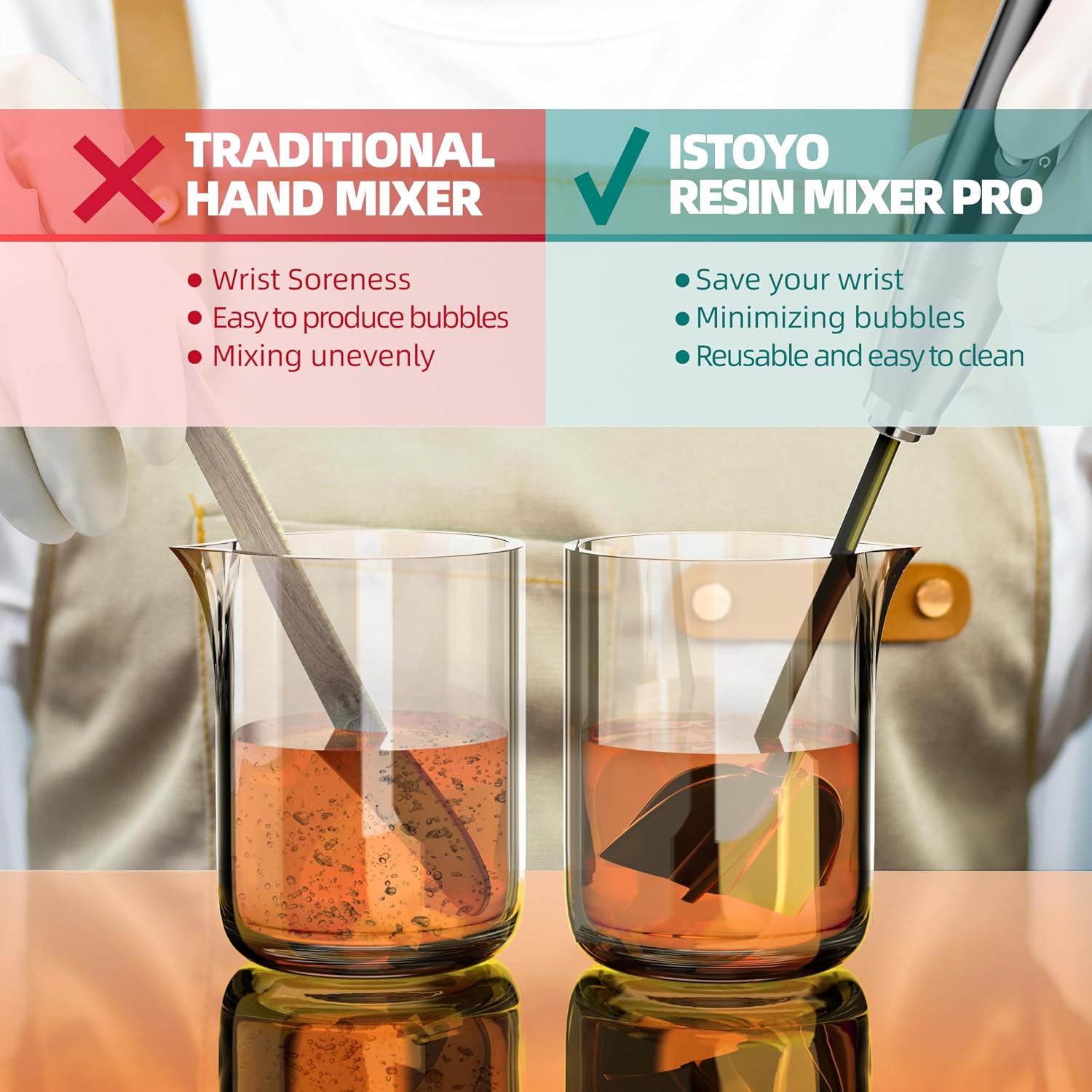 Detalle 2 de ISTOYO Resin Mixer Pro elektrische epoxyharsmixer met 4 mengpaletten