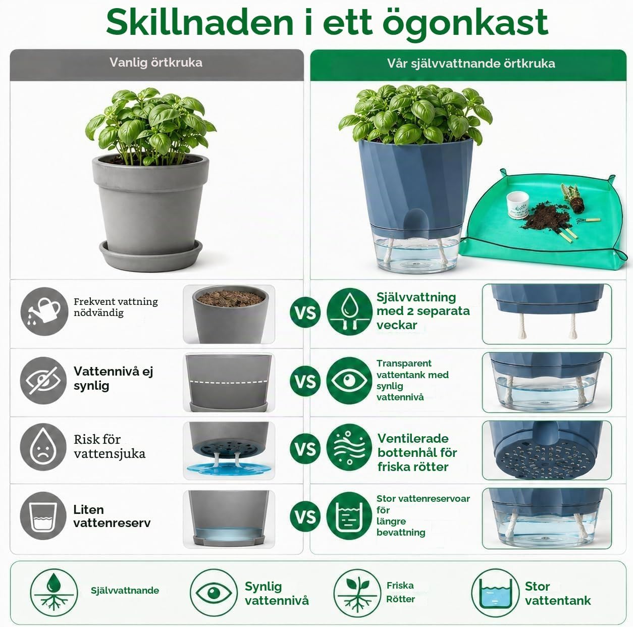 Detalle 2 de Feung gou självvattnande örtkrukor, 4-pack i blå PP-plast, 15,3 cm
