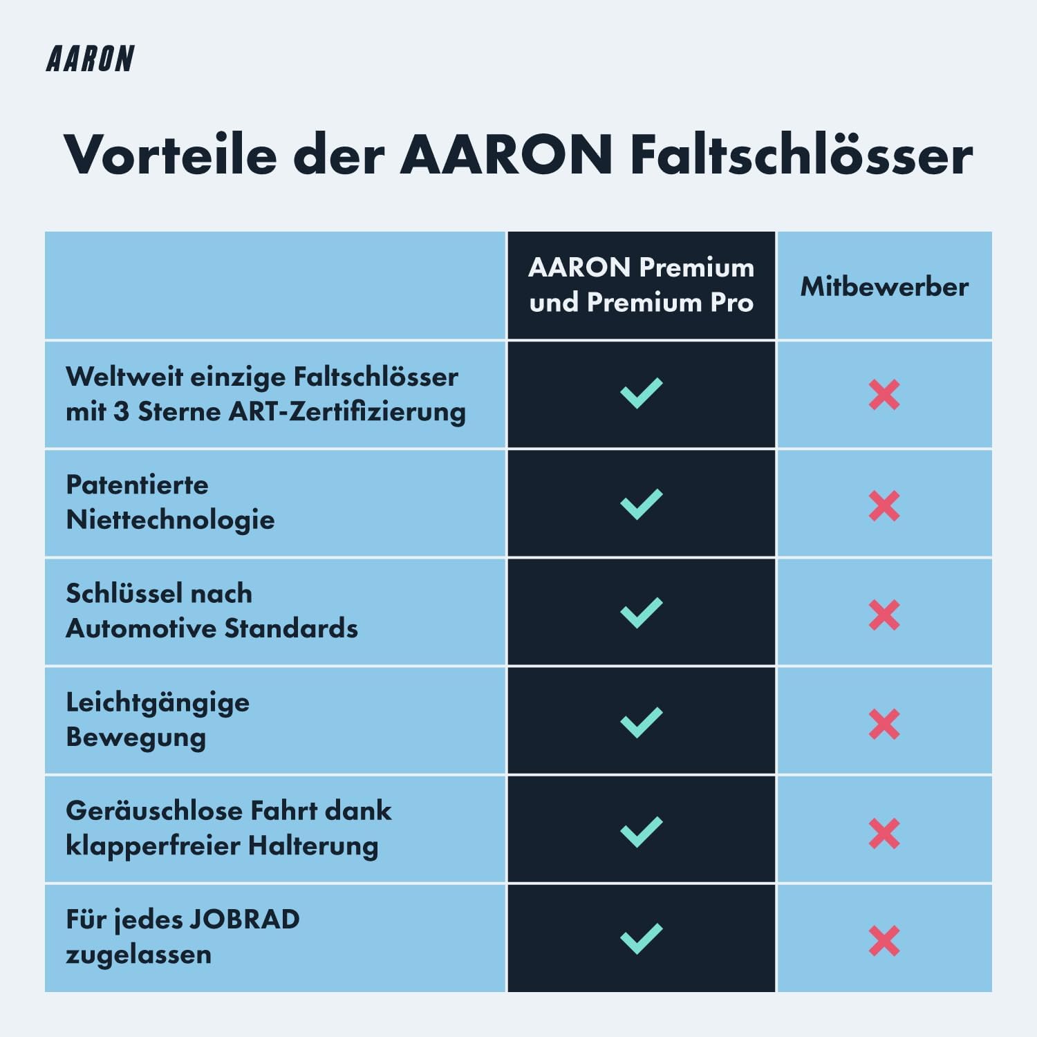 Detalle de AARON Premium Faltschloss 90 cm 3‑Sterne