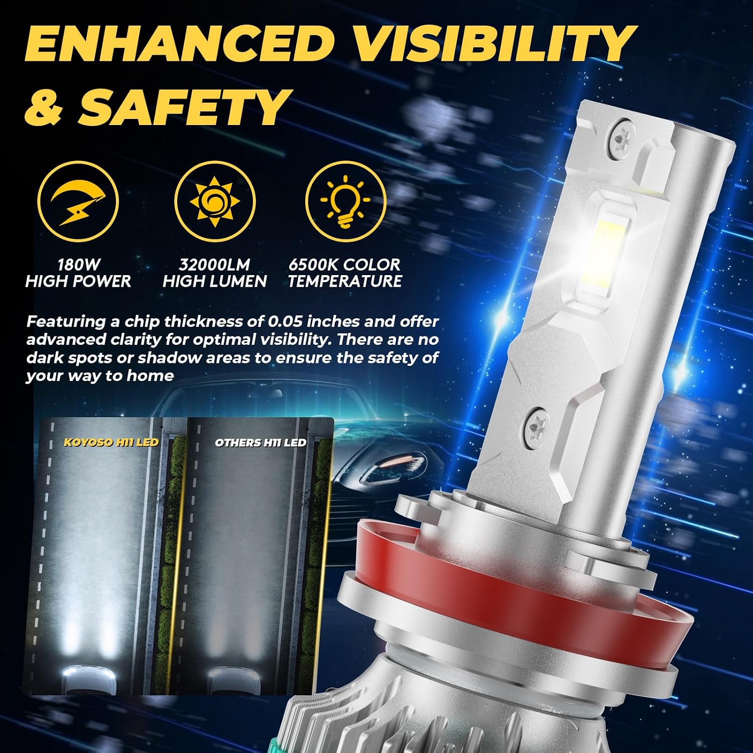 Thumbnail 1 de KOYOSO H11 32000LM Lampadine LED Auto