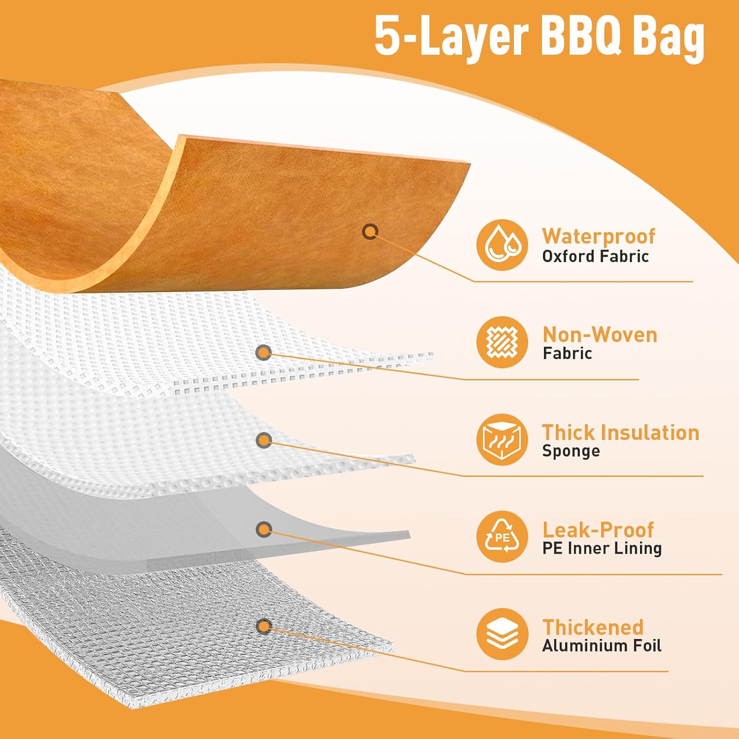 Detalle de KEZKALS BBQ Blanket for Meat Resting: Extra Large Insulated Bag for Big Roasts