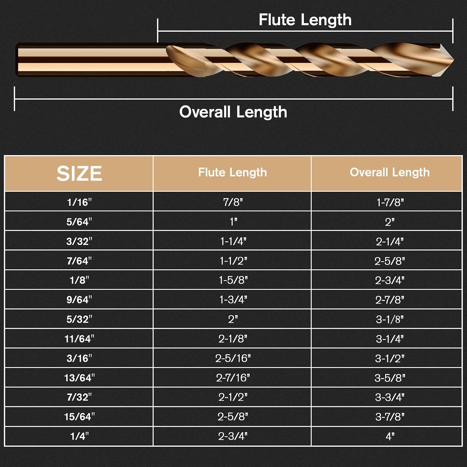 Detalle de MACXCOIP Cobalt Drill Bit Set, 13-Piece M35 HSS, 1/16"–1/4