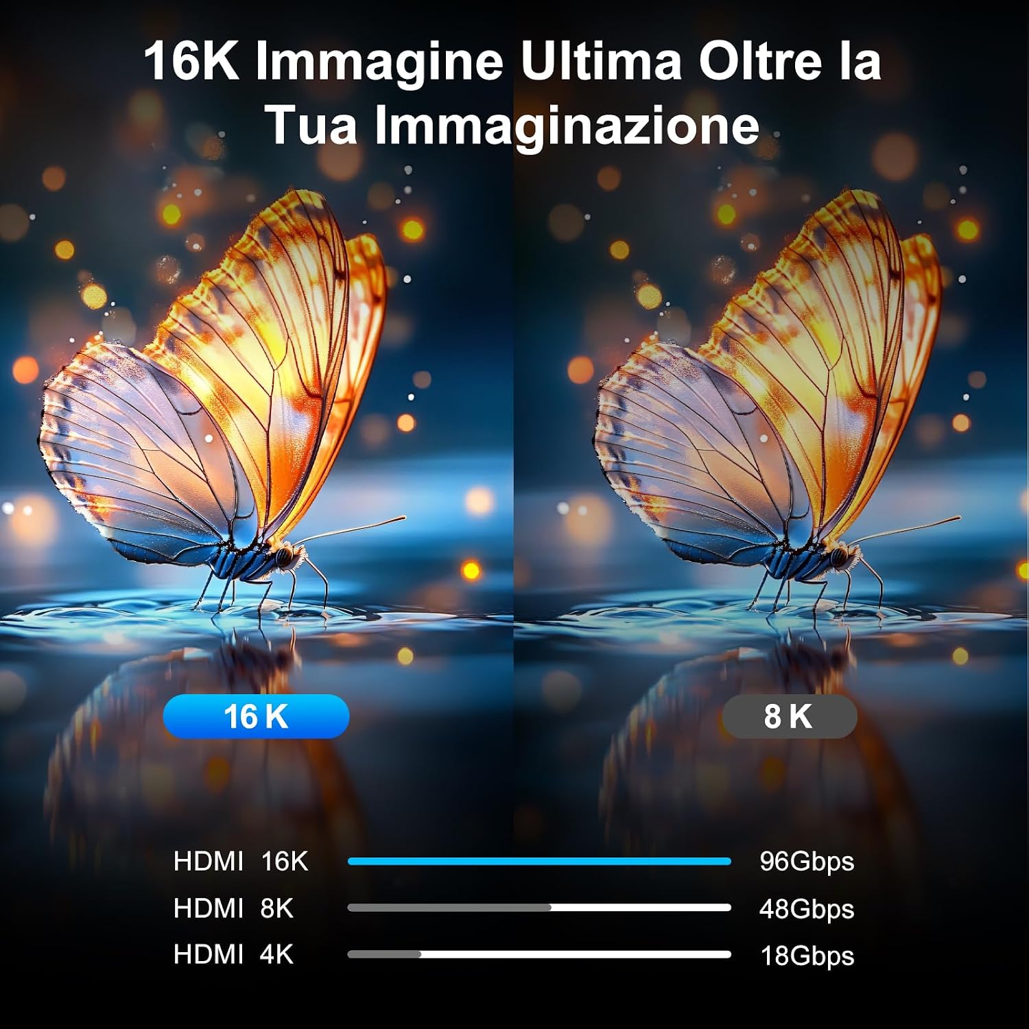 Detalle de ZIKNYDO Cavo HDMI 2.2 0,5m – Ultra High Speed 96 Gbps, HDR avanzato e compatibilità completa