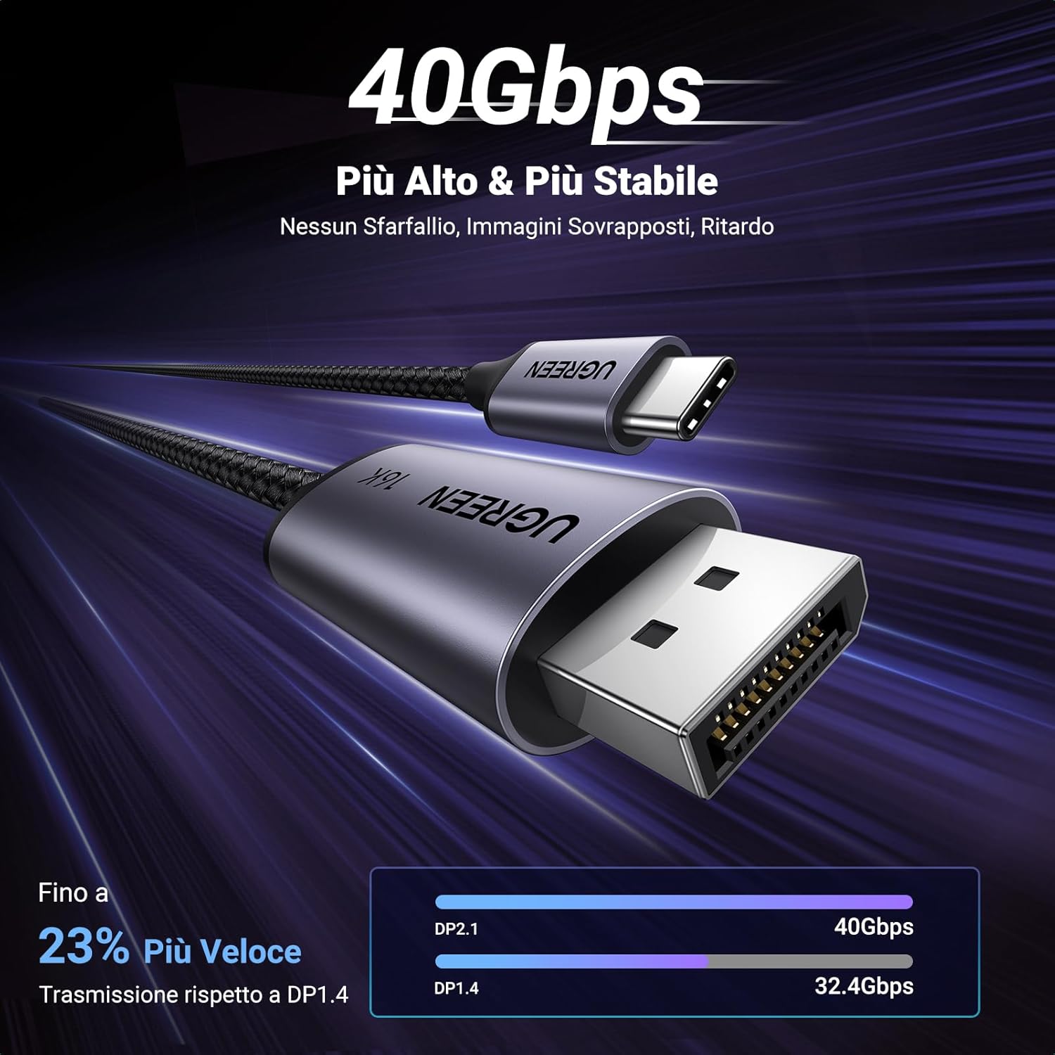 Detalle de UGREEN USB C a DisplayPort 2.1 16K